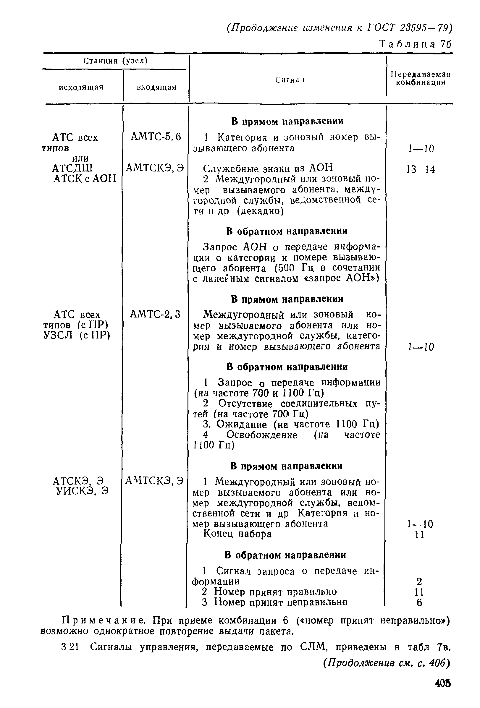 ГОСТ 23595-79