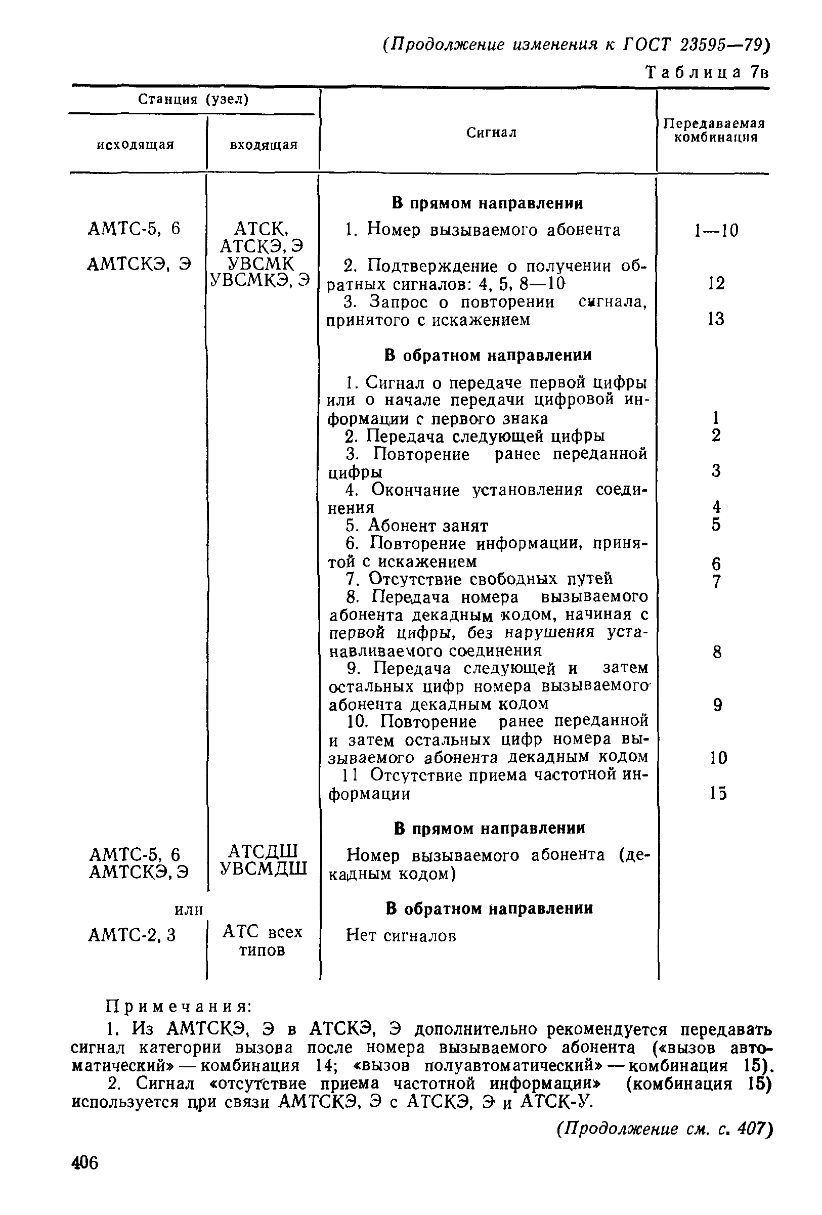 ГОСТ 23595-79