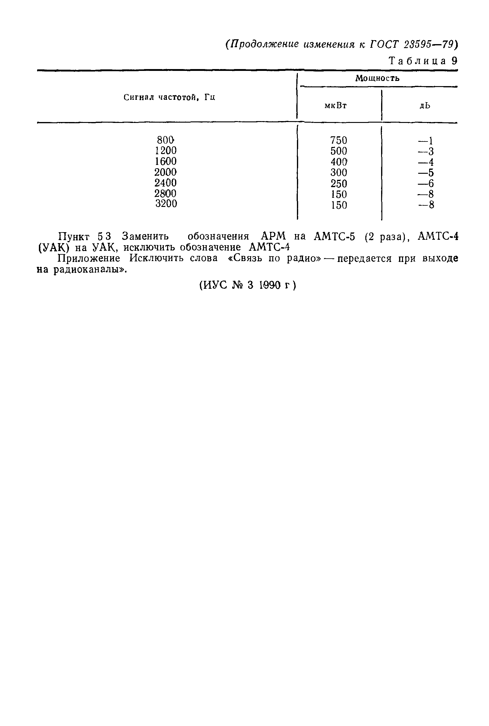 ГОСТ 23595-79