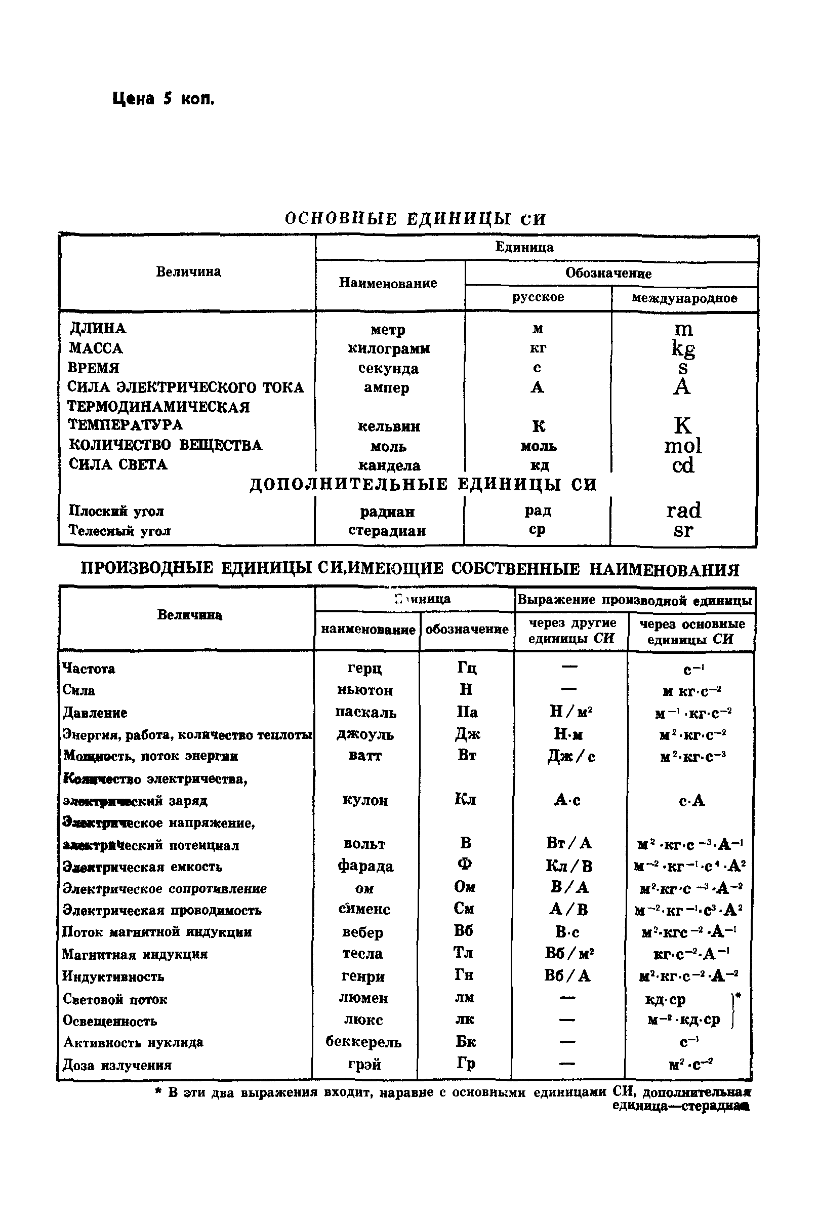 ГОСТ 23595-79