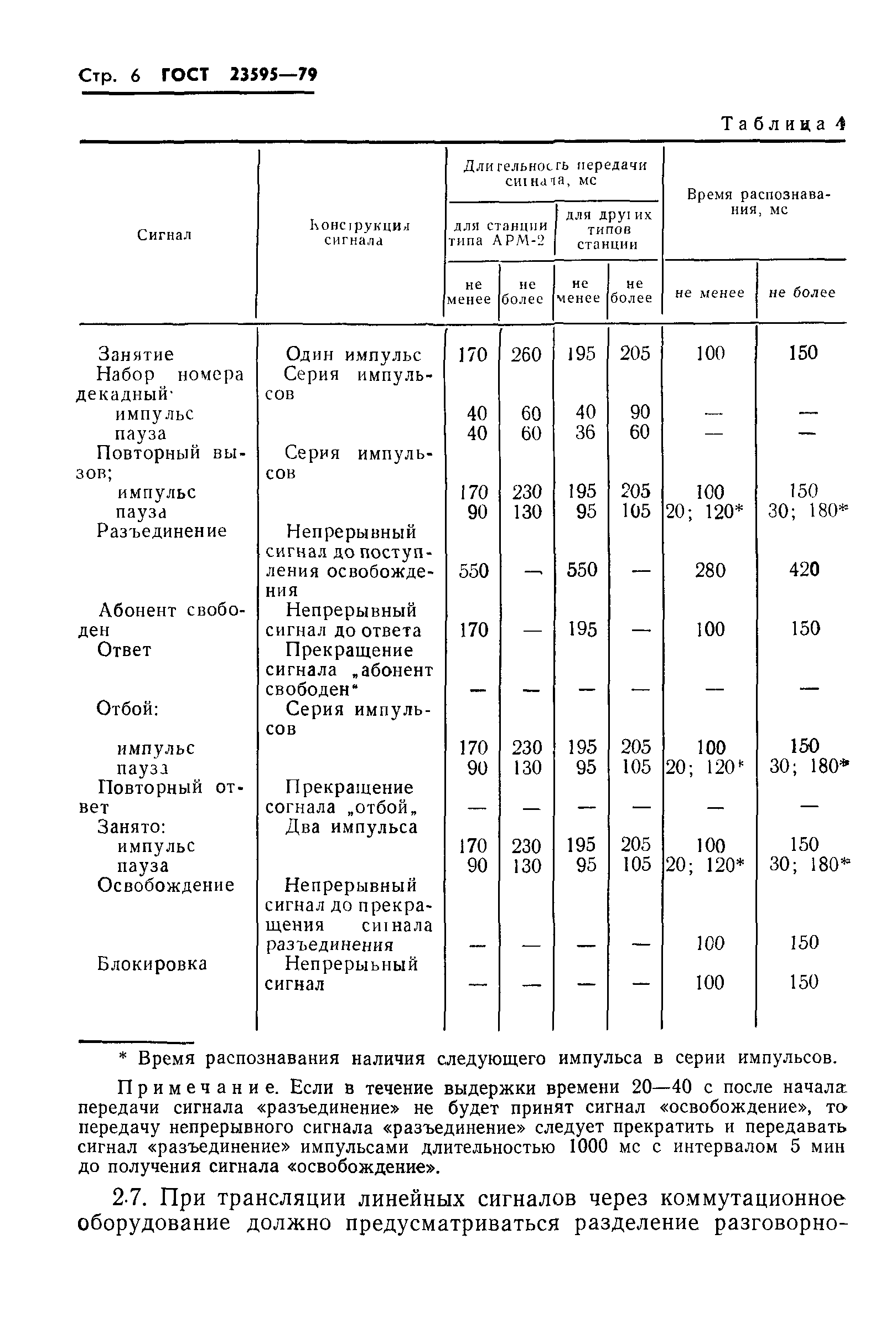 ГОСТ 23595-79