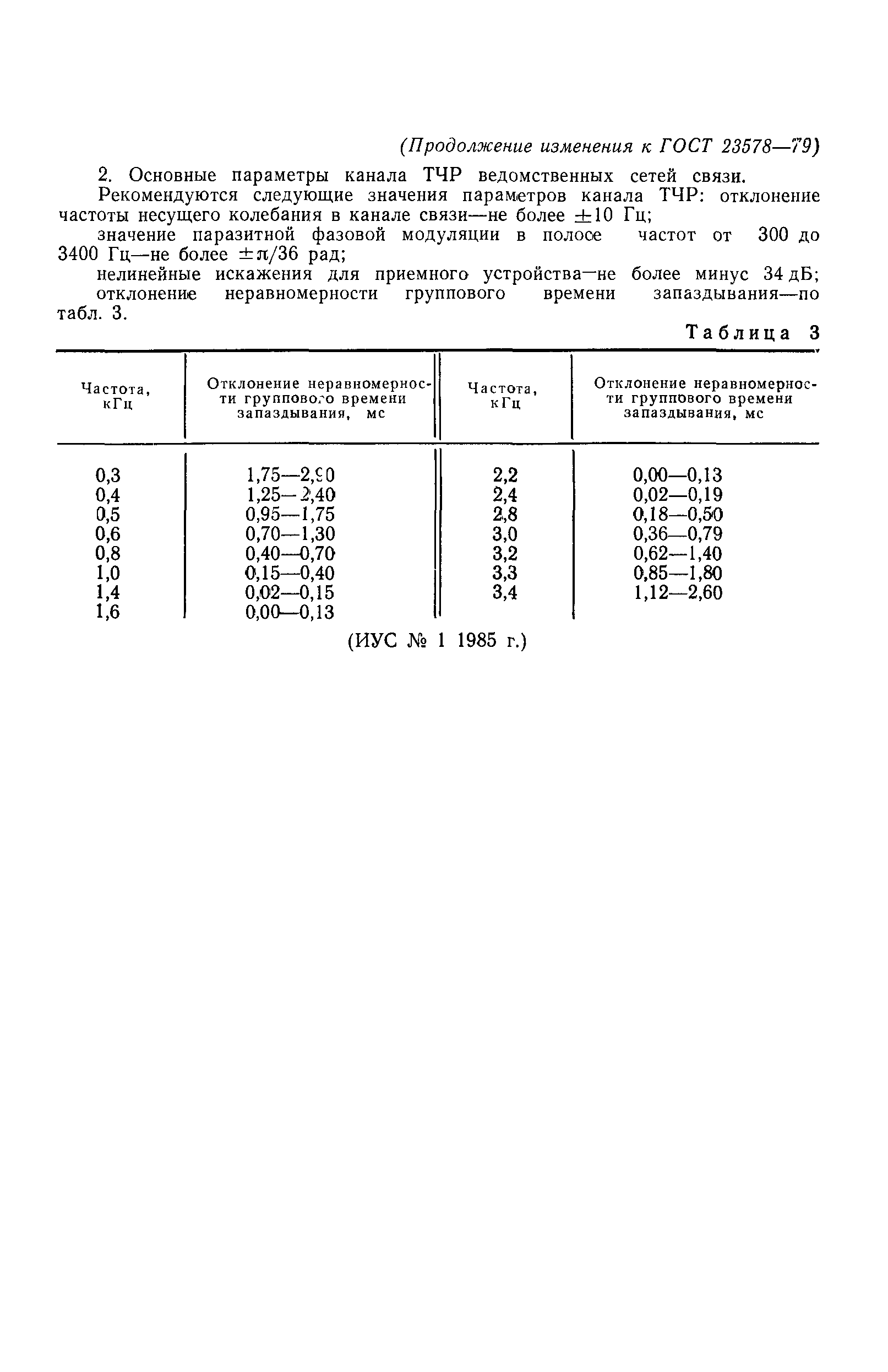 ГОСТ 23578-79