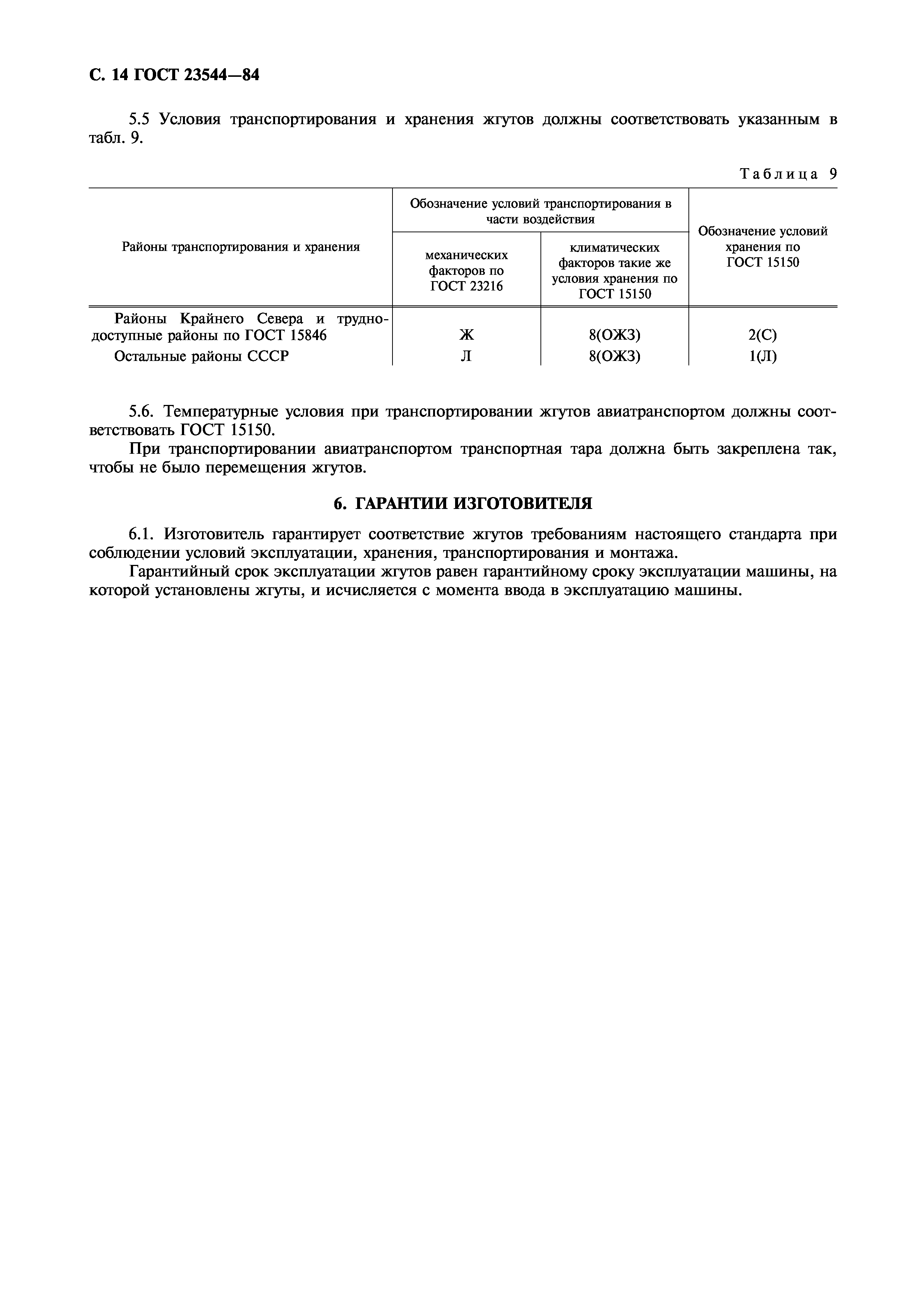 ГОСТ 23544-84