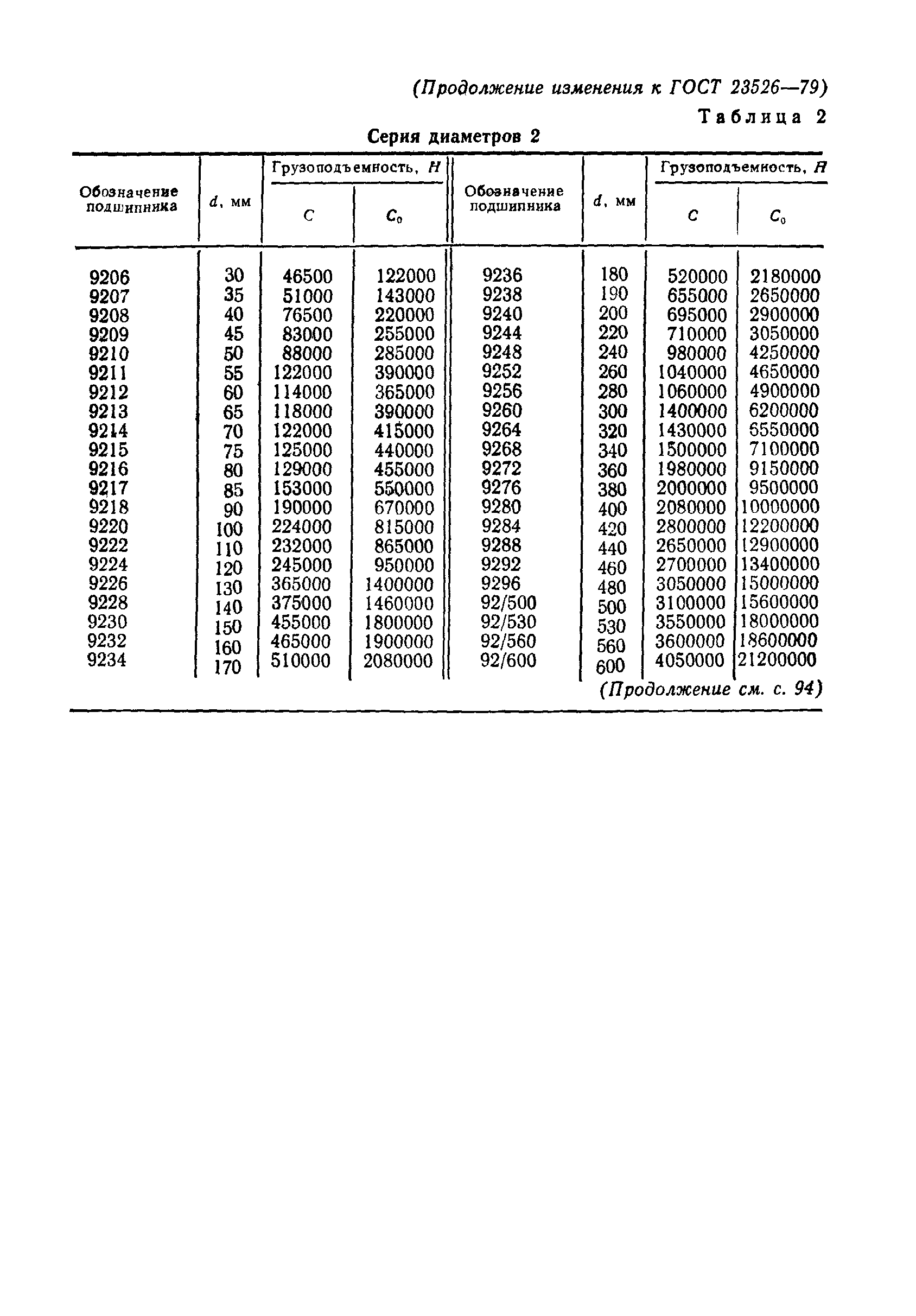 ГОСТ 23526-79