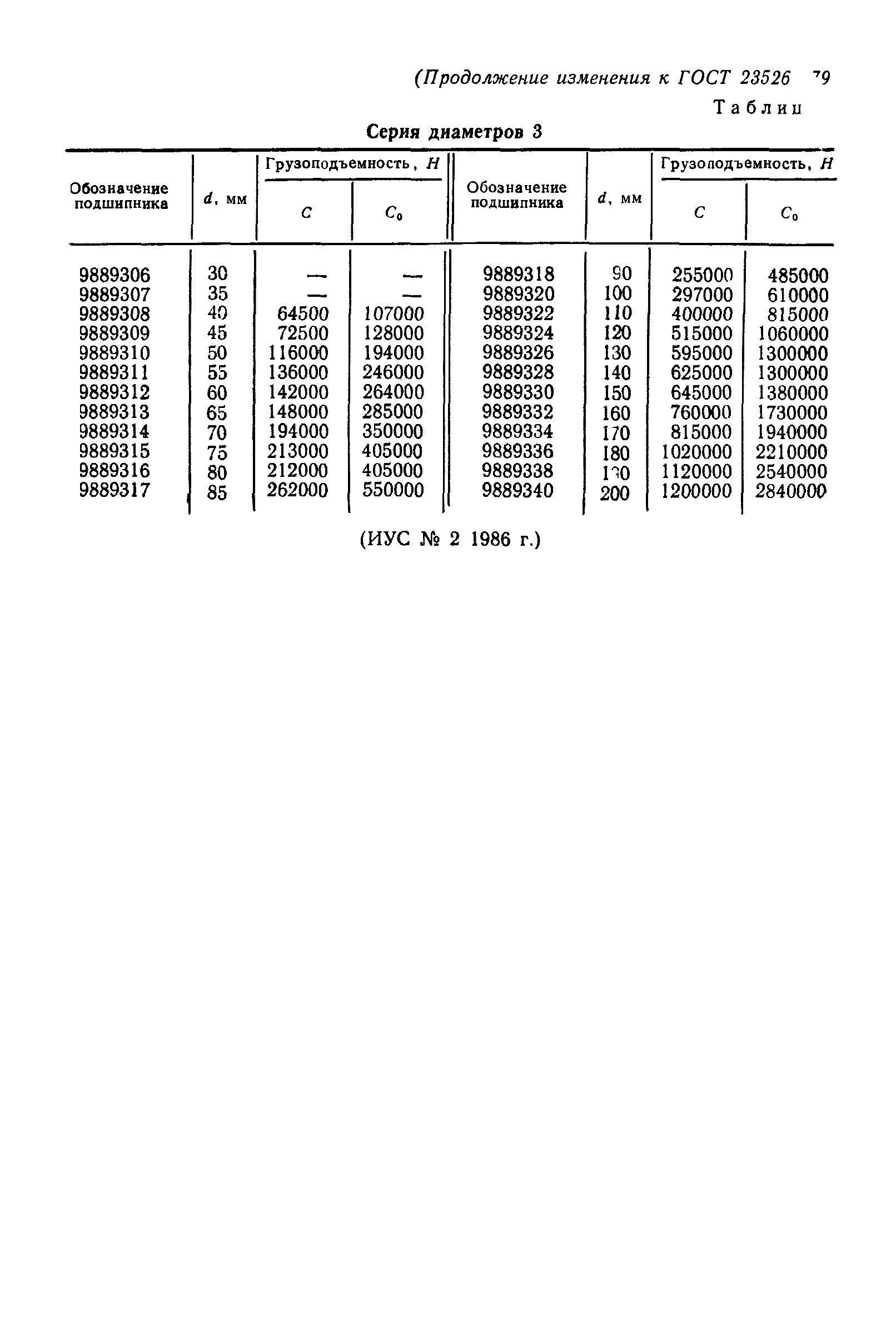 ГОСТ 23526-79