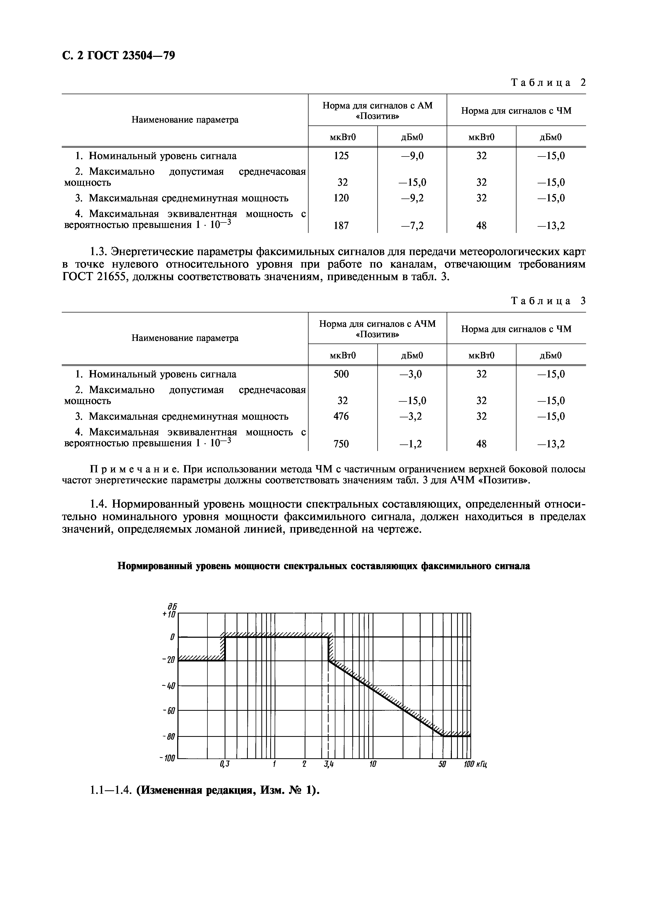 ГОСТ 23504-79