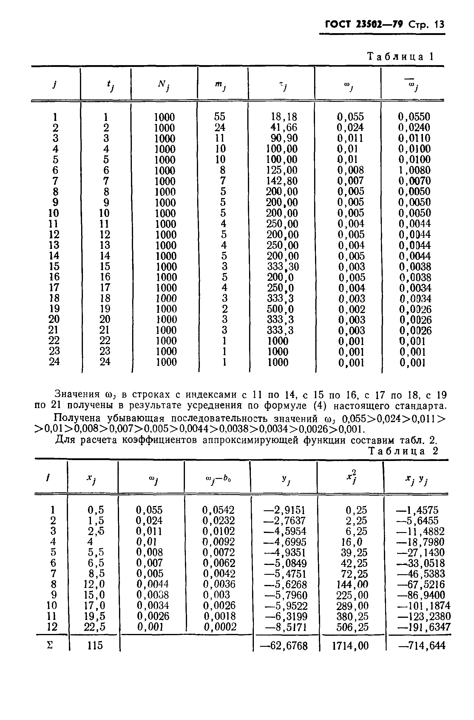 ГОСТ 23502-79