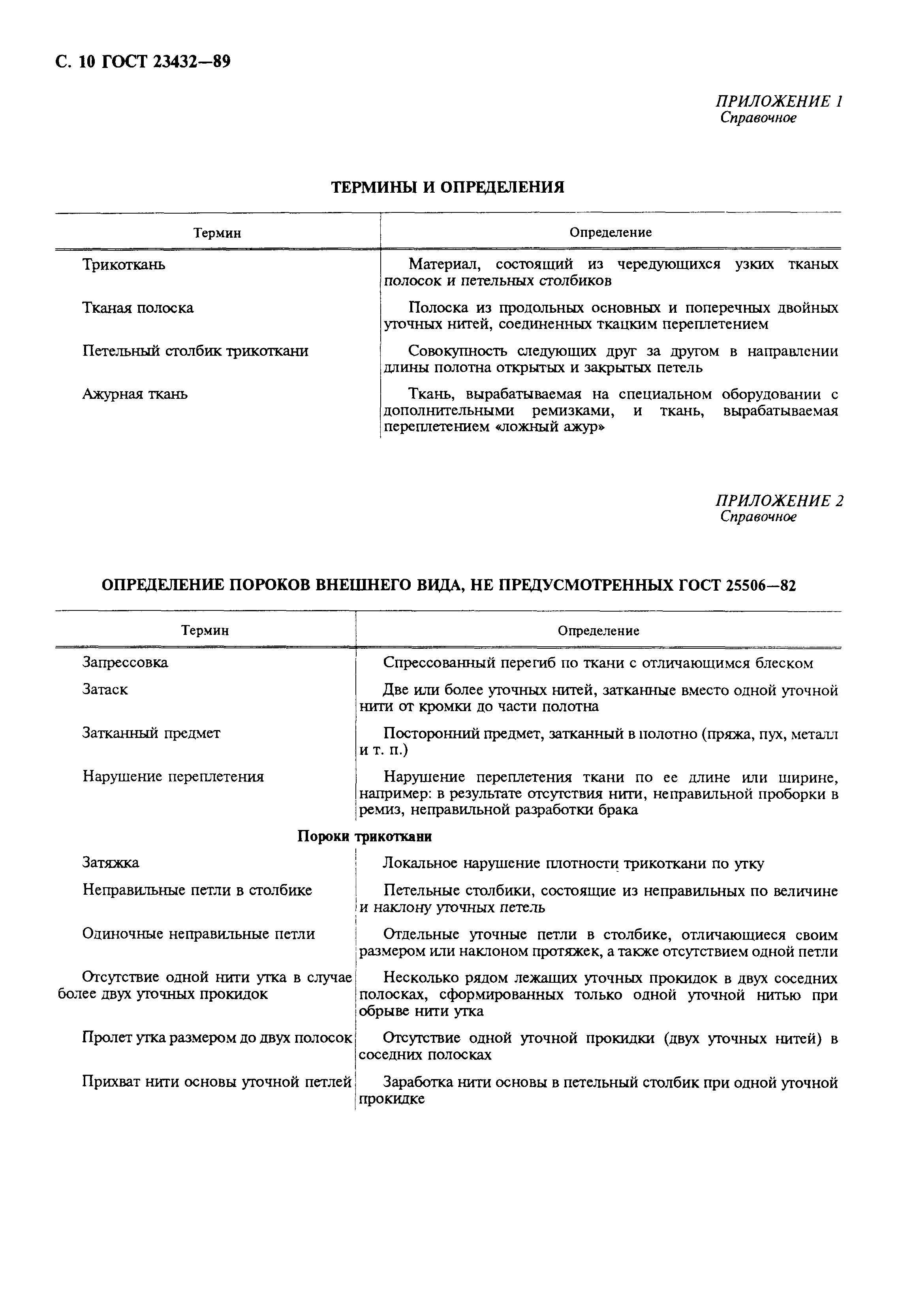 ГОСТ 23432-89