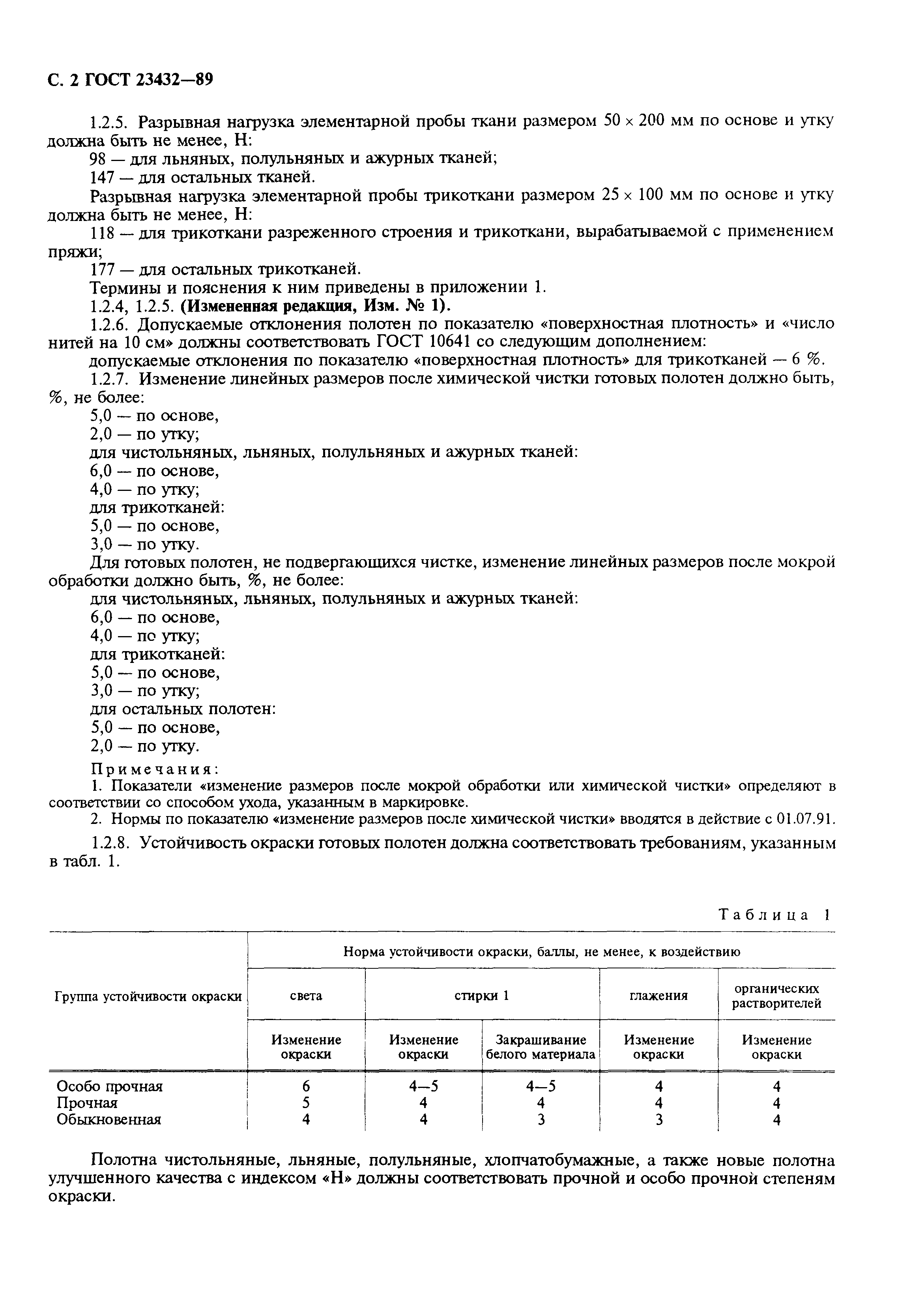 ГОСТ 23432-89