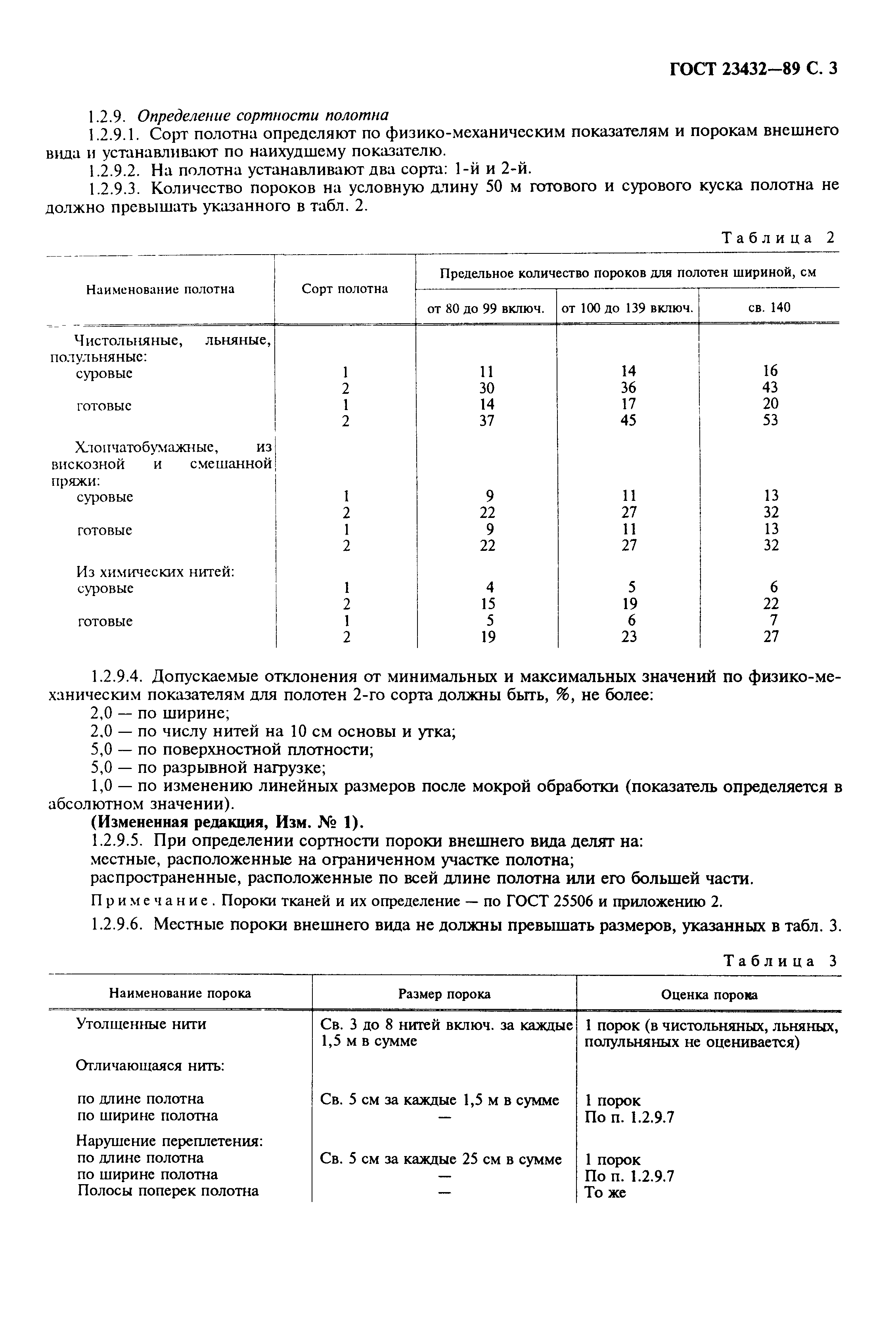 ГОСТ 23432-89