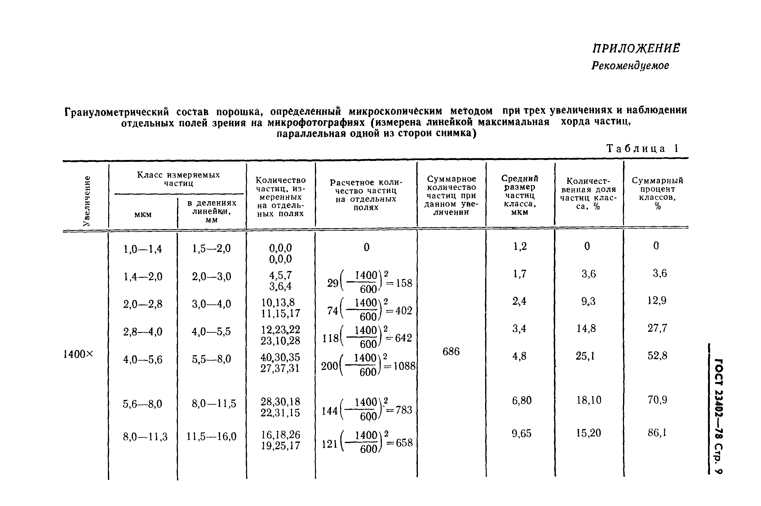 ГОСТ 23402-78