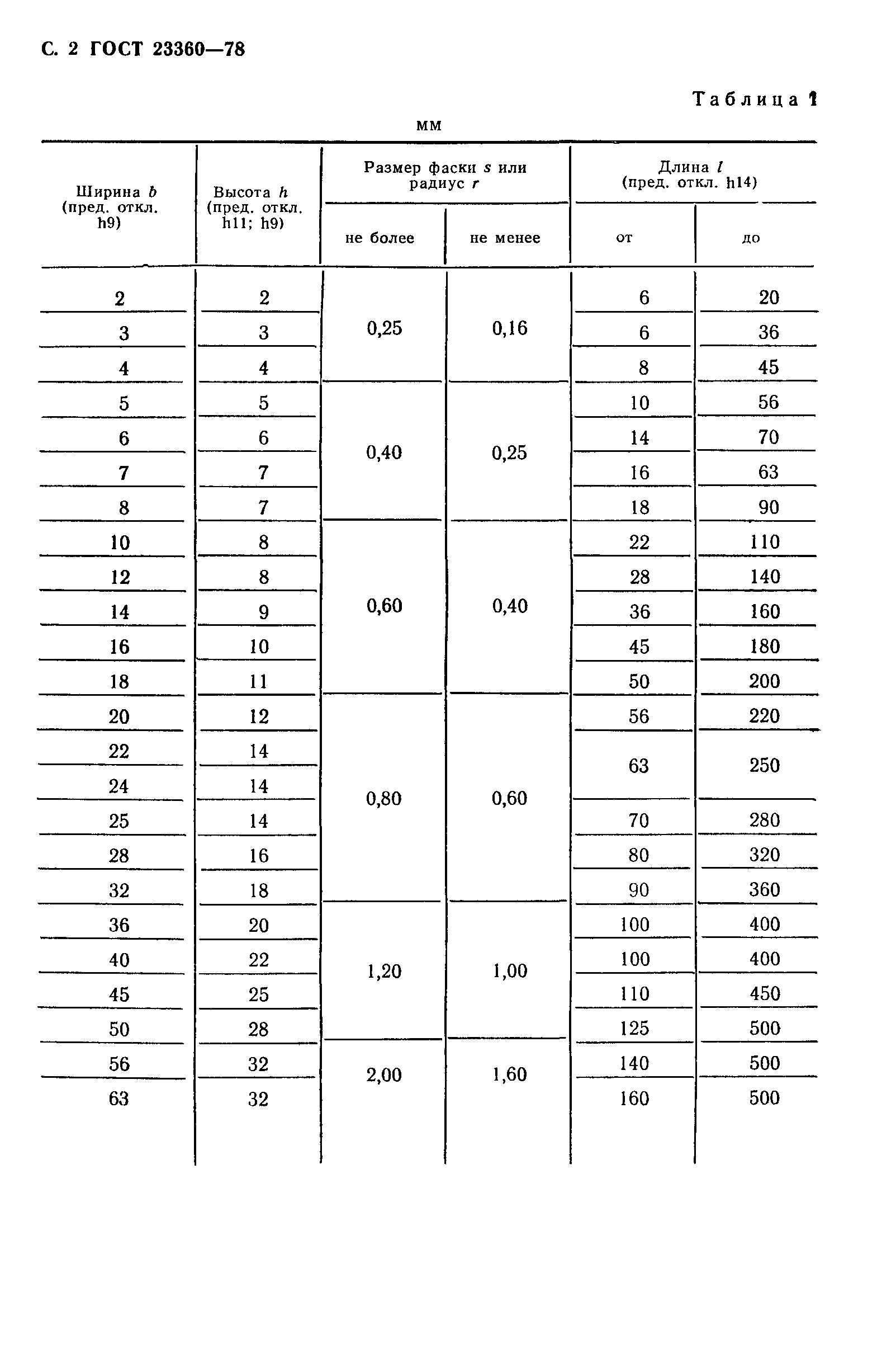 ГОСТ 23360-78