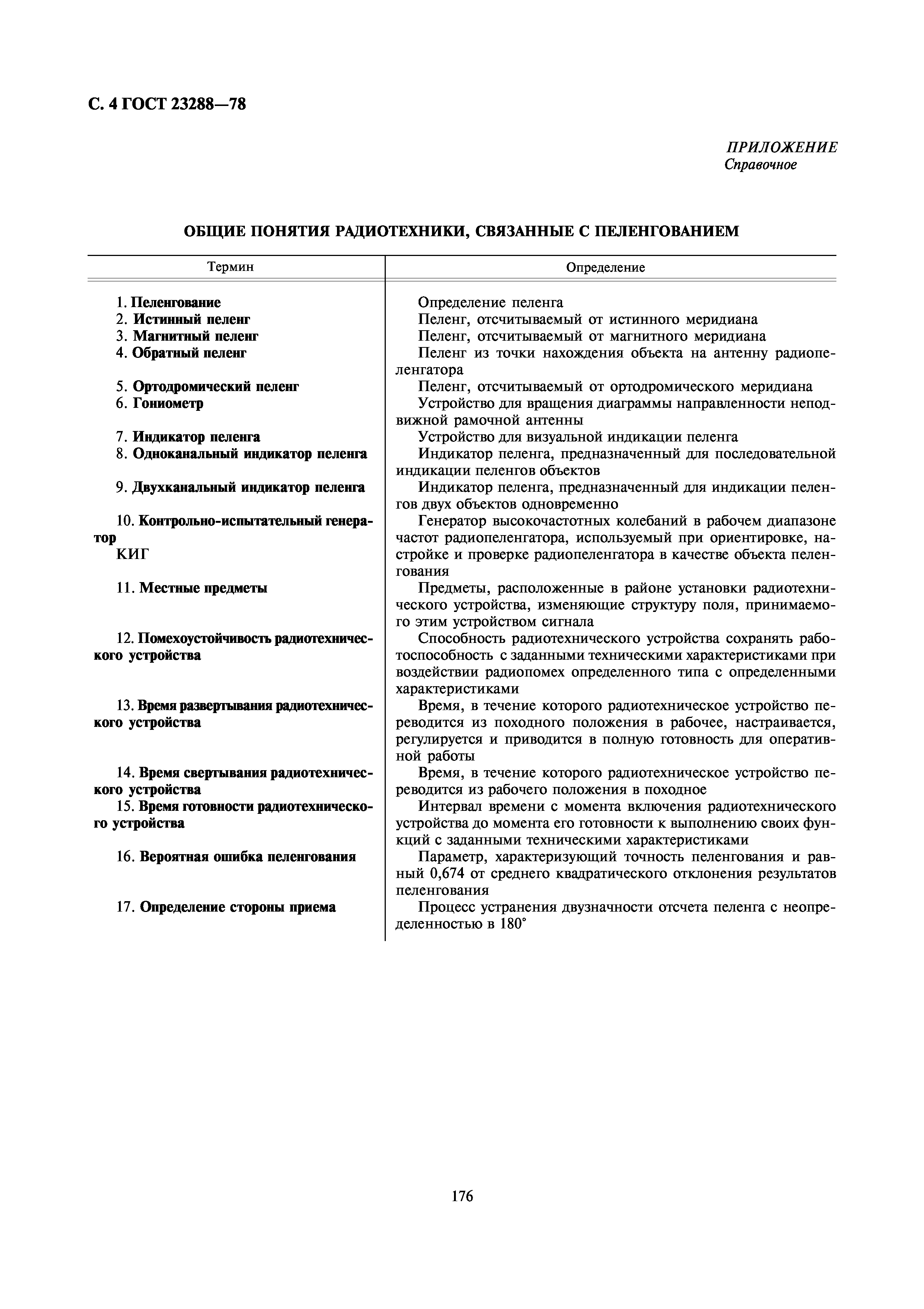 ГОСТ 23288-78