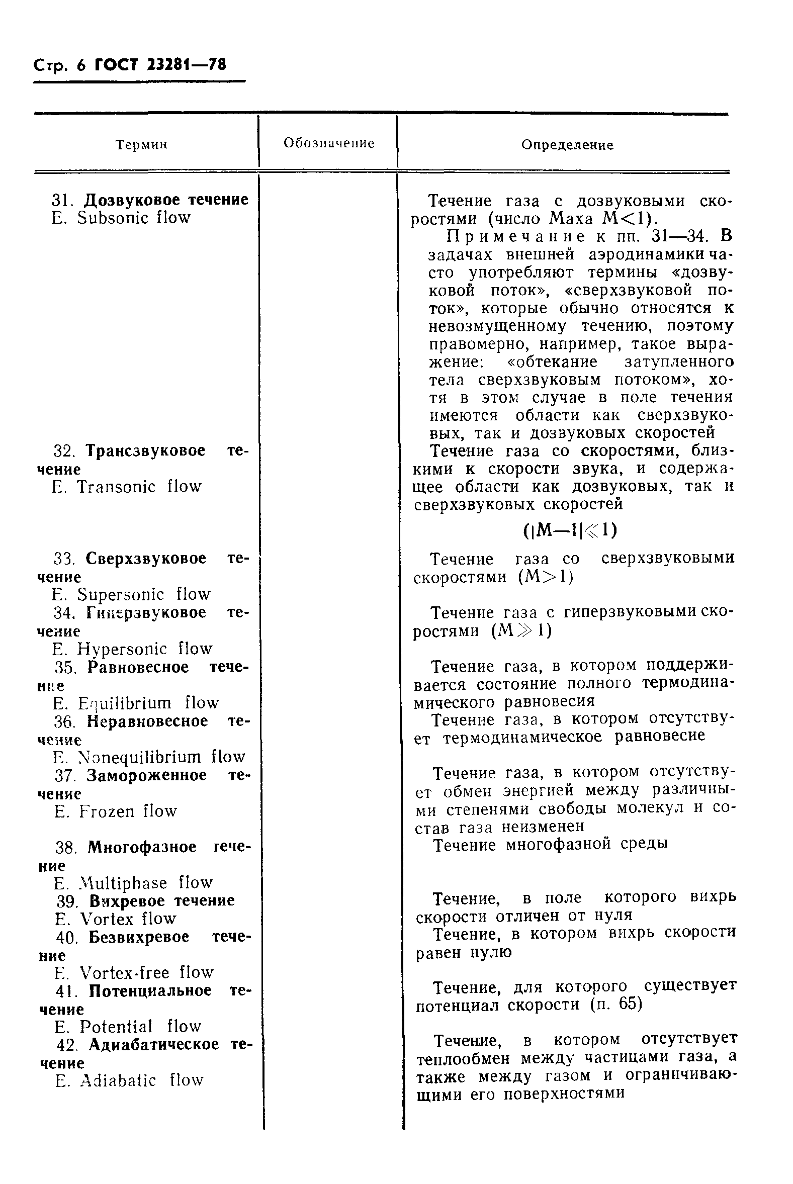ГОСТ 23281-78