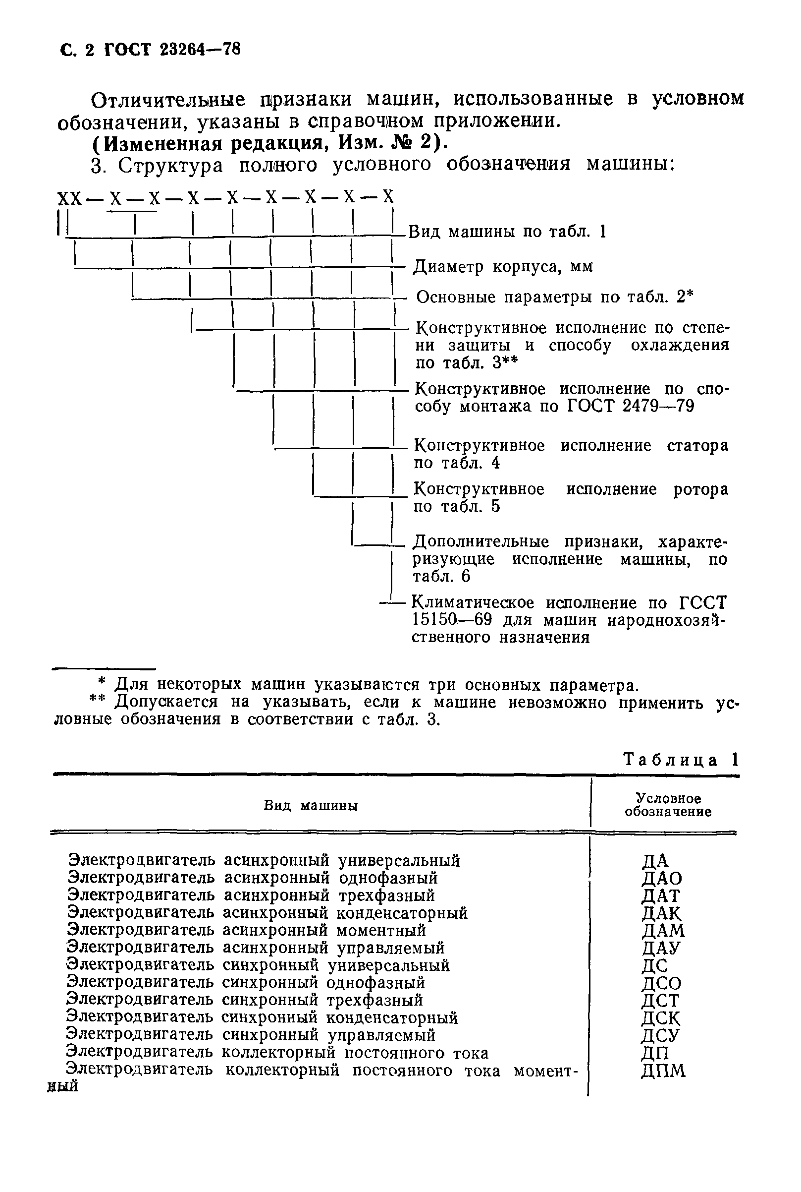 ГОСТ 23264-78