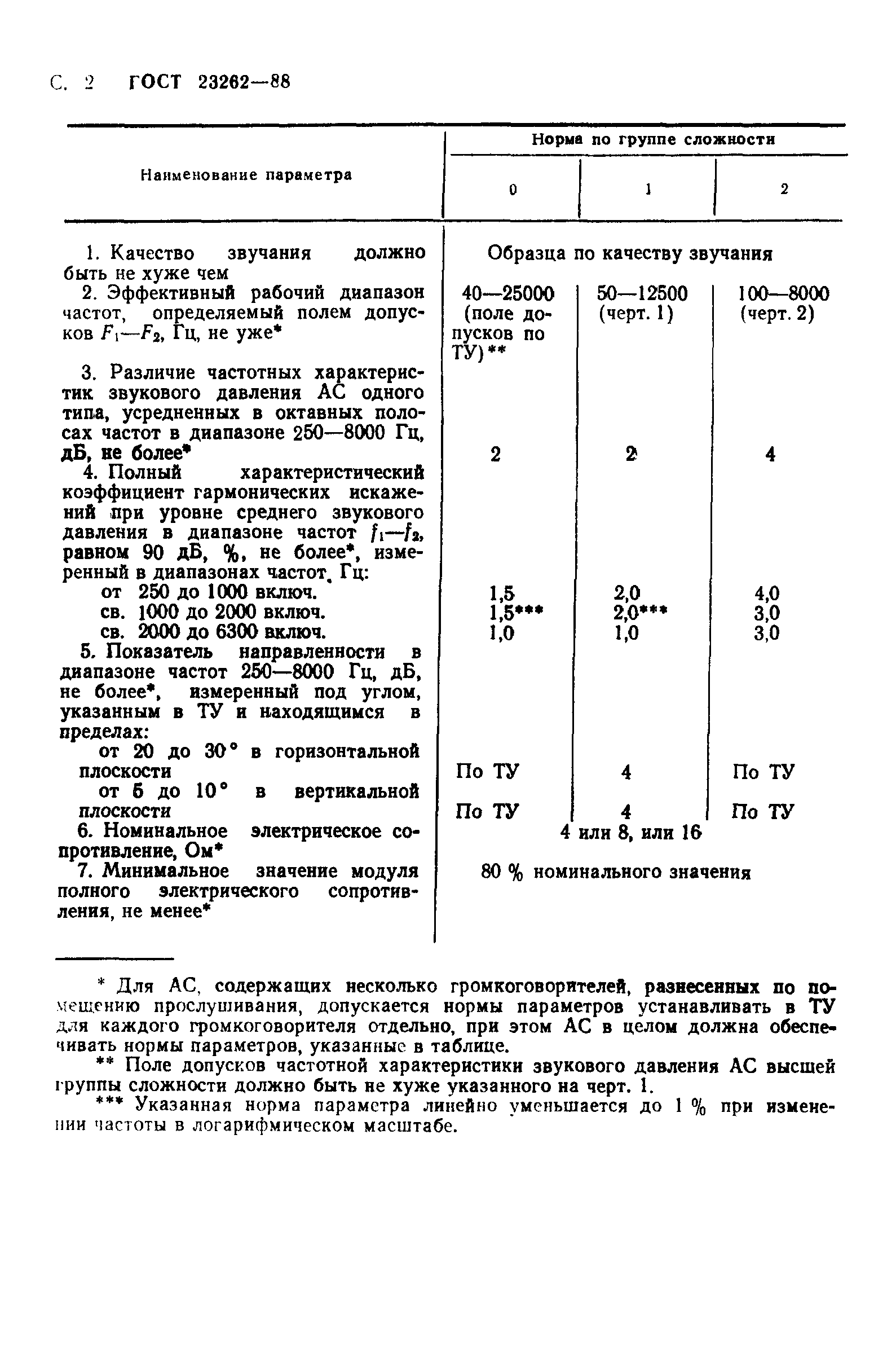 ГОСТ 23262-88