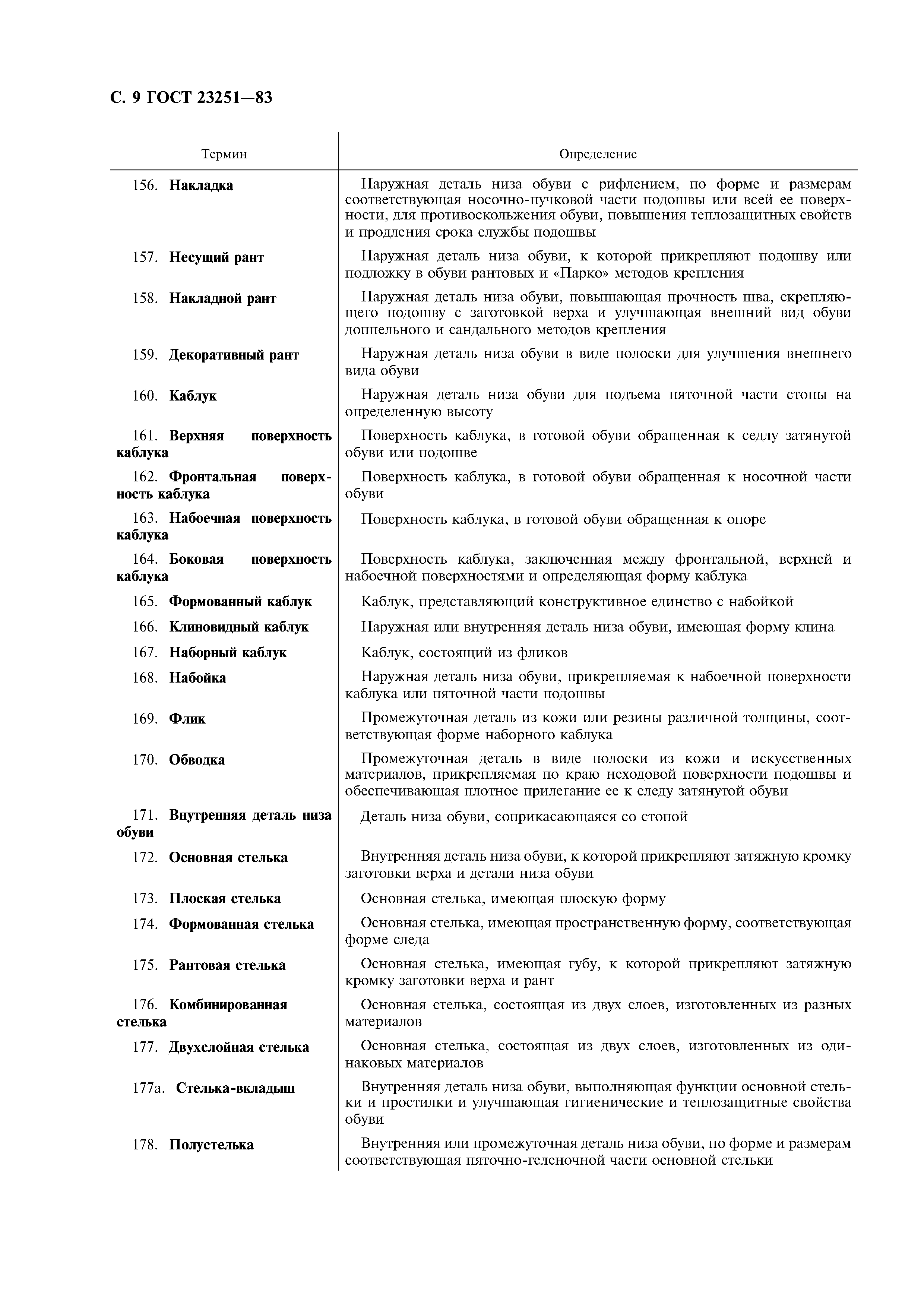 ГОСТ 23251-83