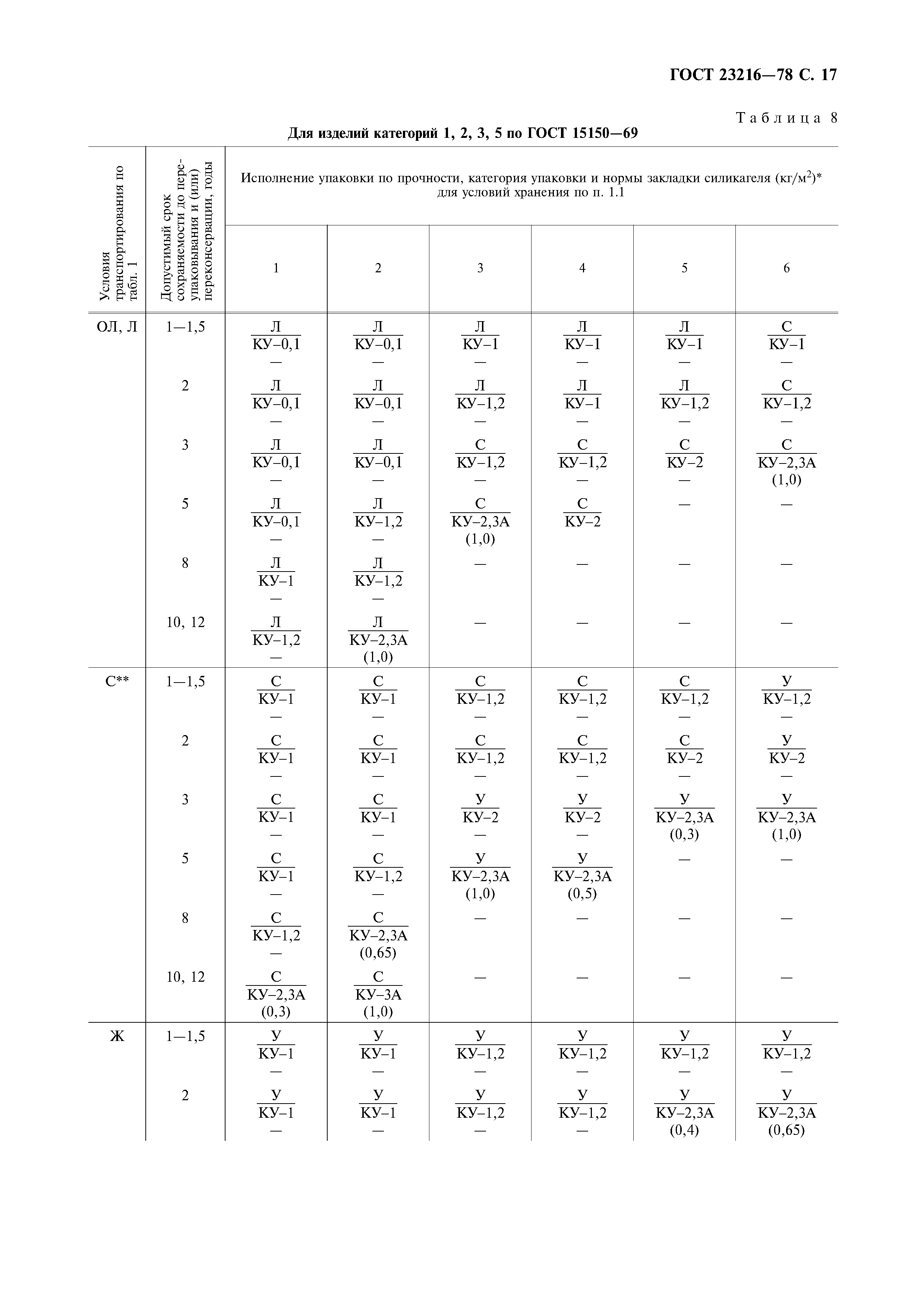 ГОСТ 23216-78