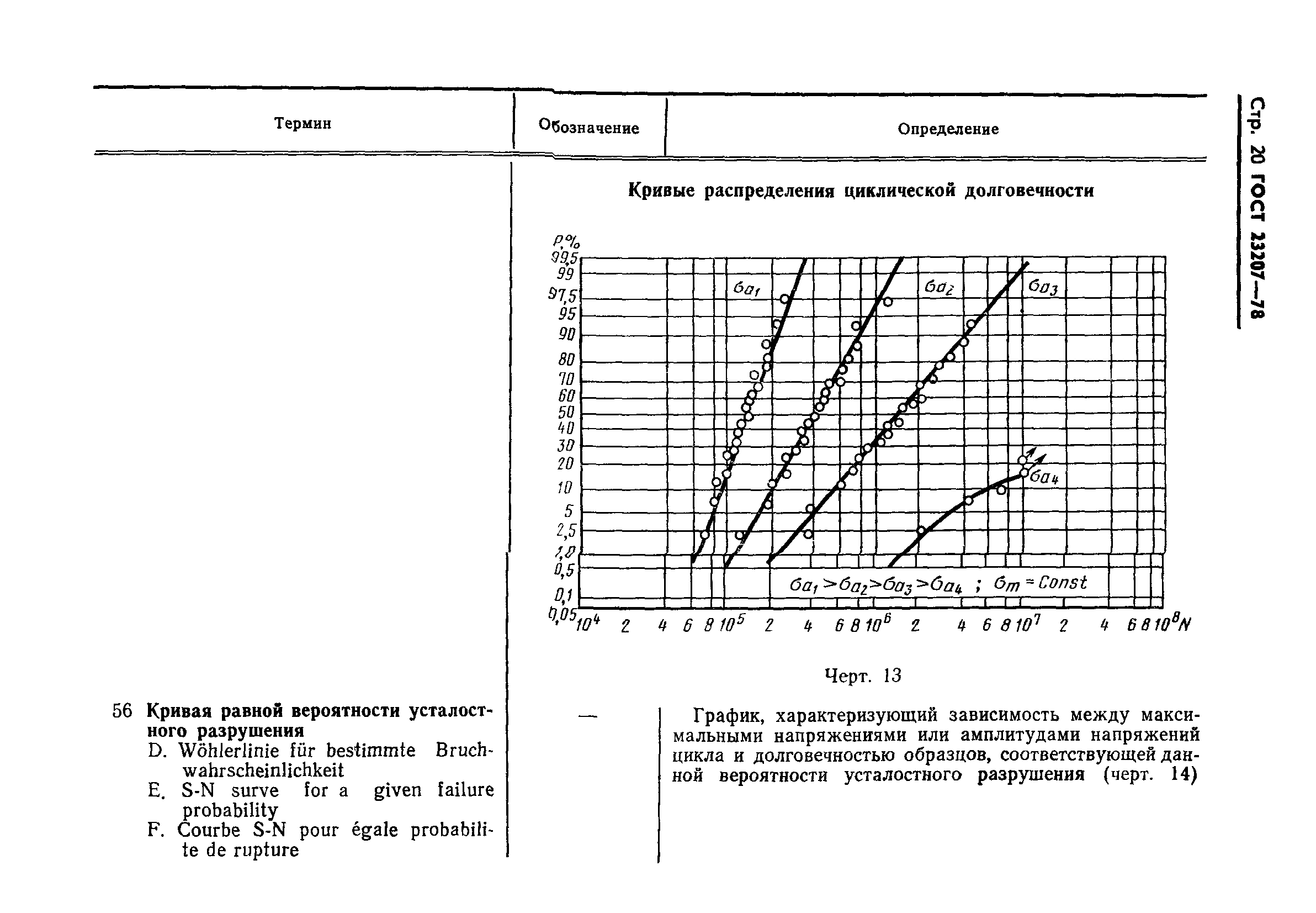ГОСТ 23207-78