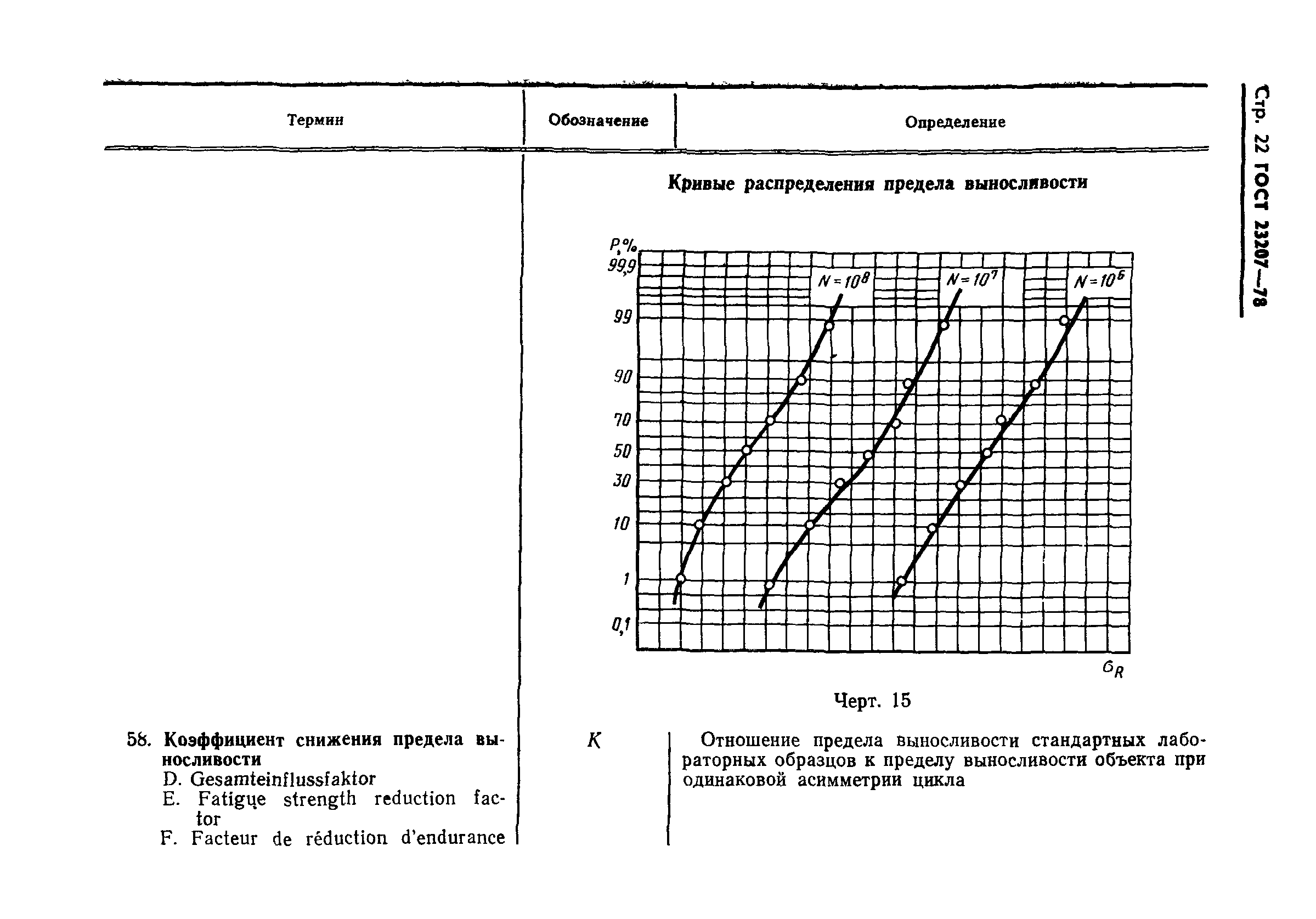 ГОСТ 23207-78