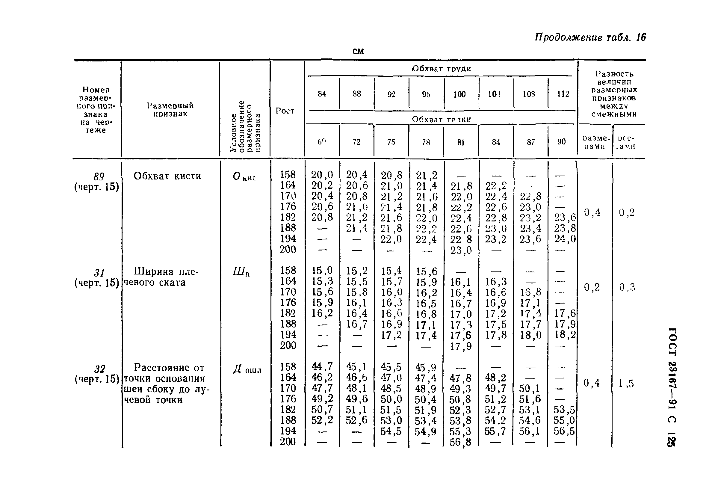 ГОСТ 23167-91