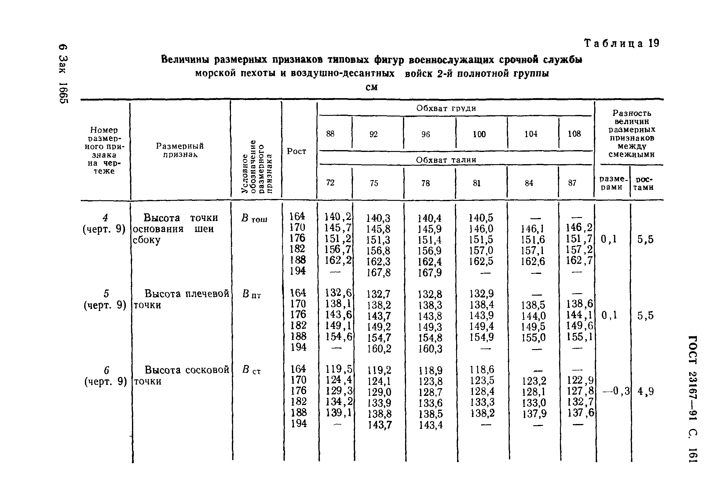 ГОСТ 23167-91