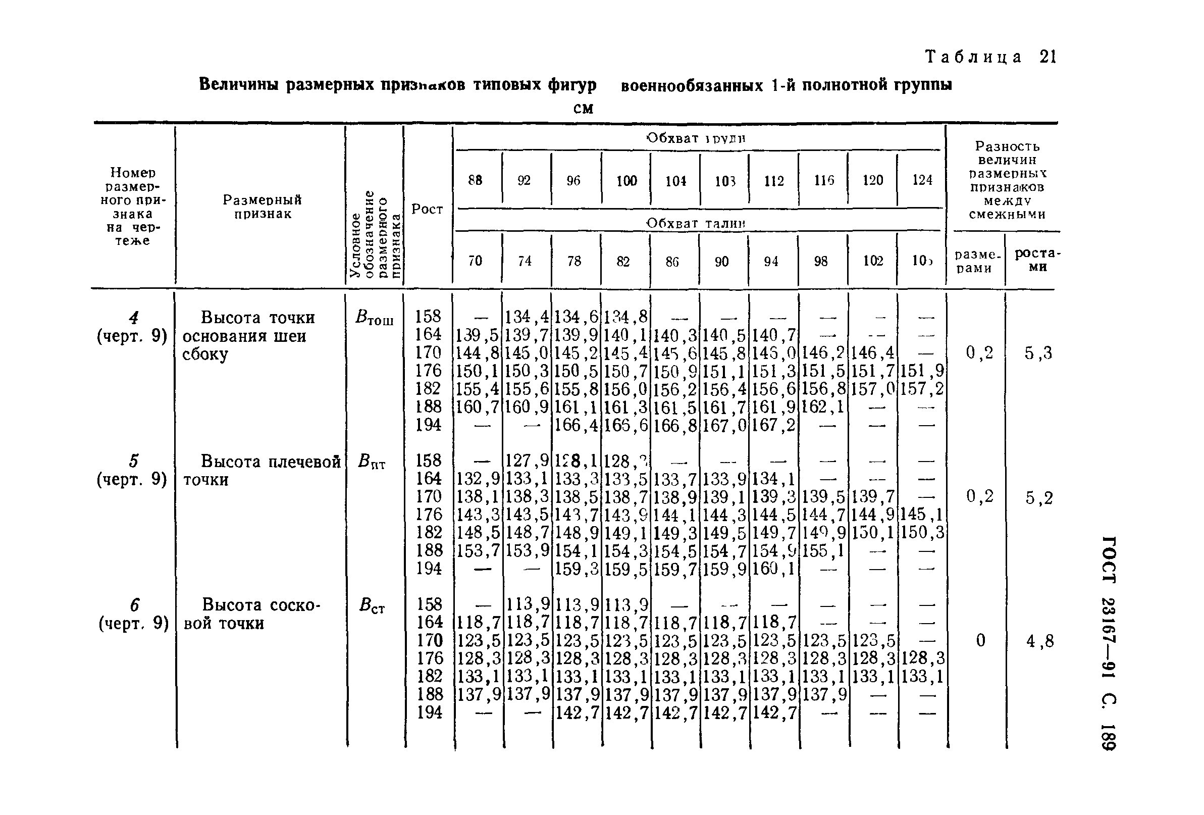ГОСТ 23167-91