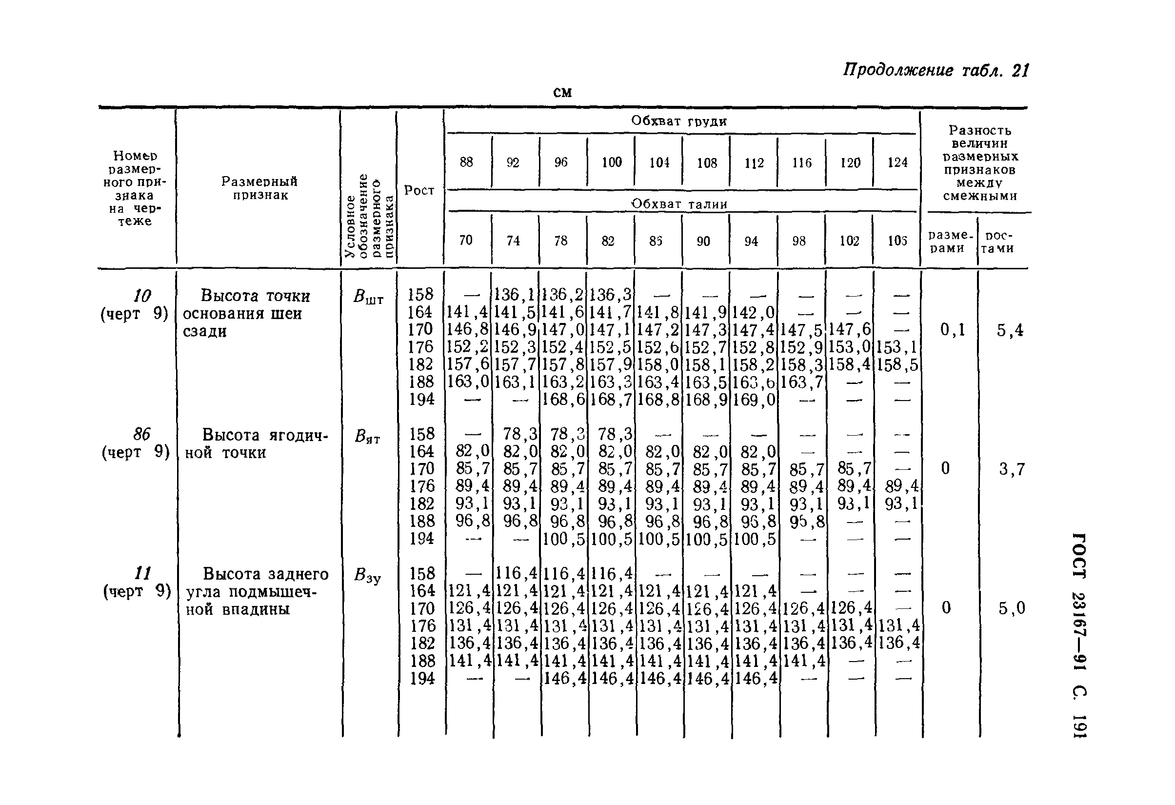 ГОСТ 23167-91