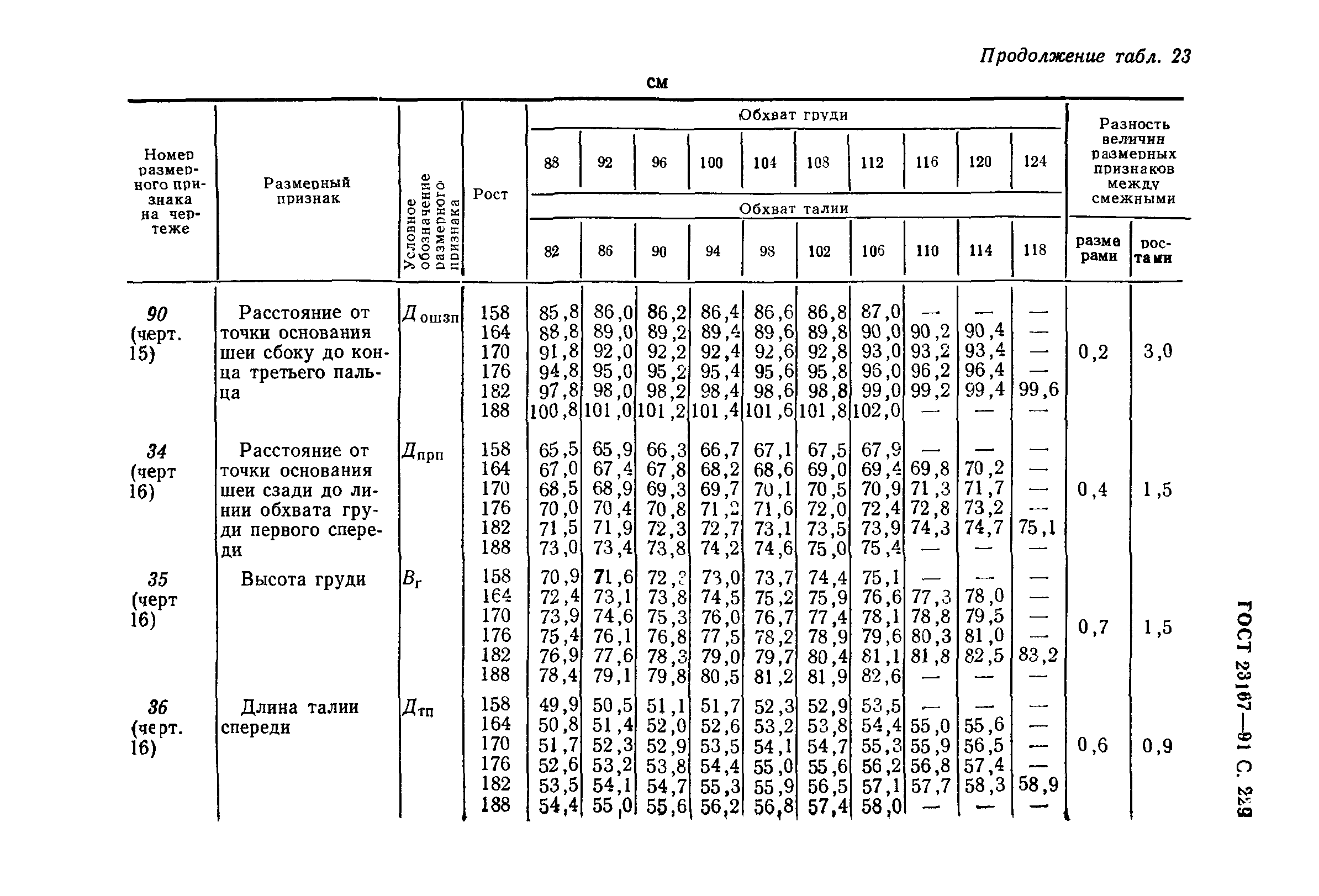 ГОСТ 23167-91