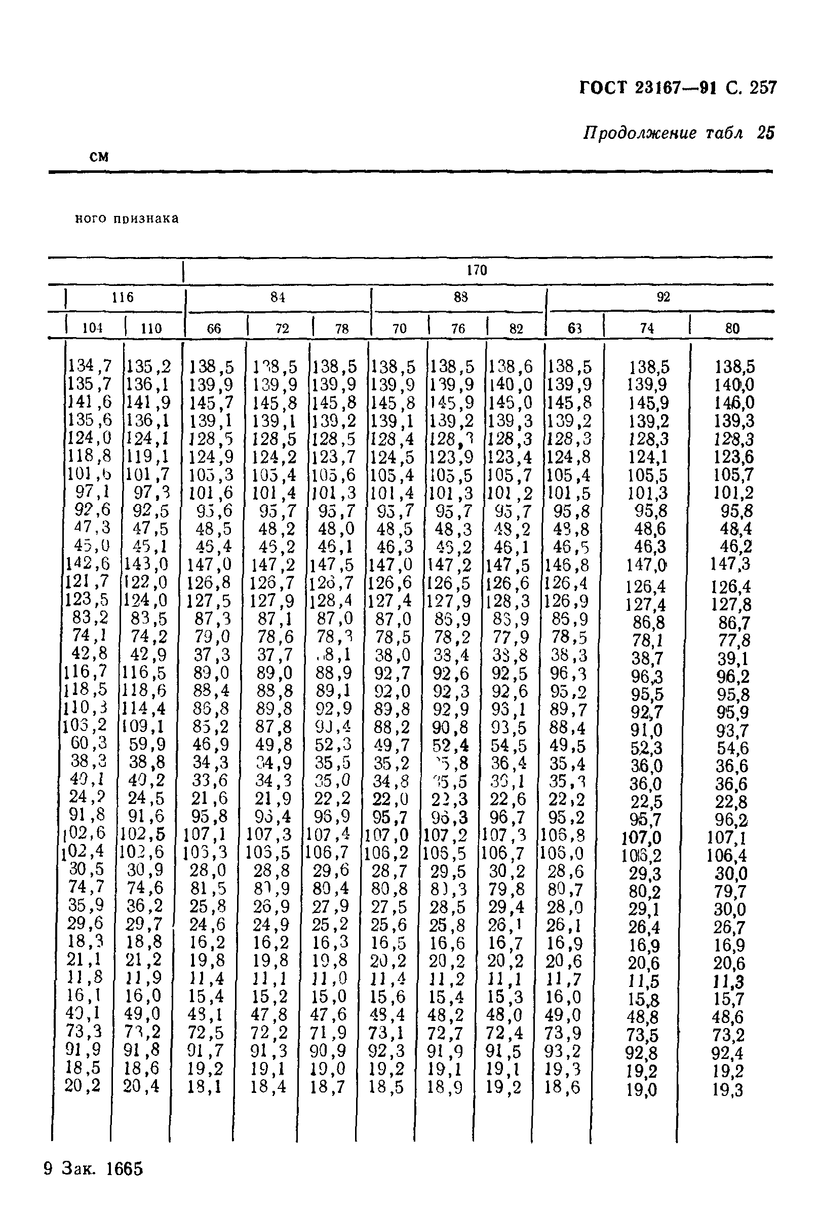ГОСТ 23167-91