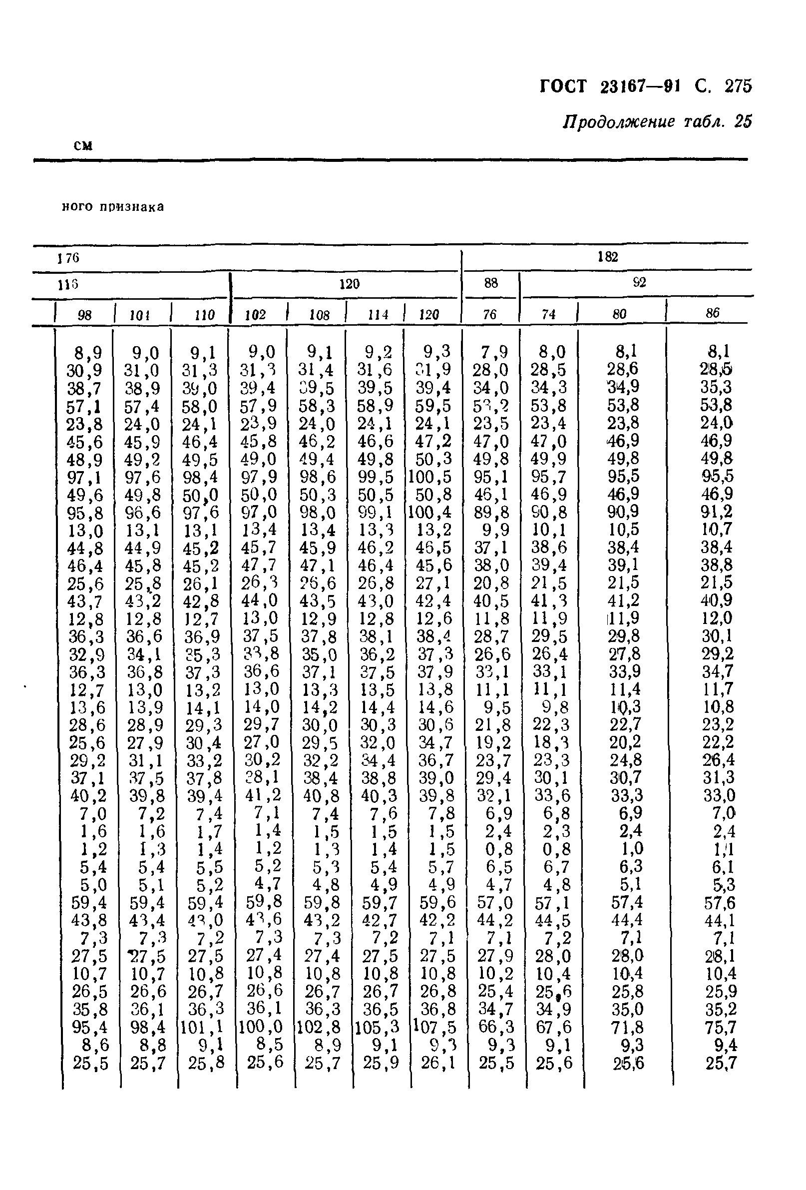 ГОСТ 23167-91