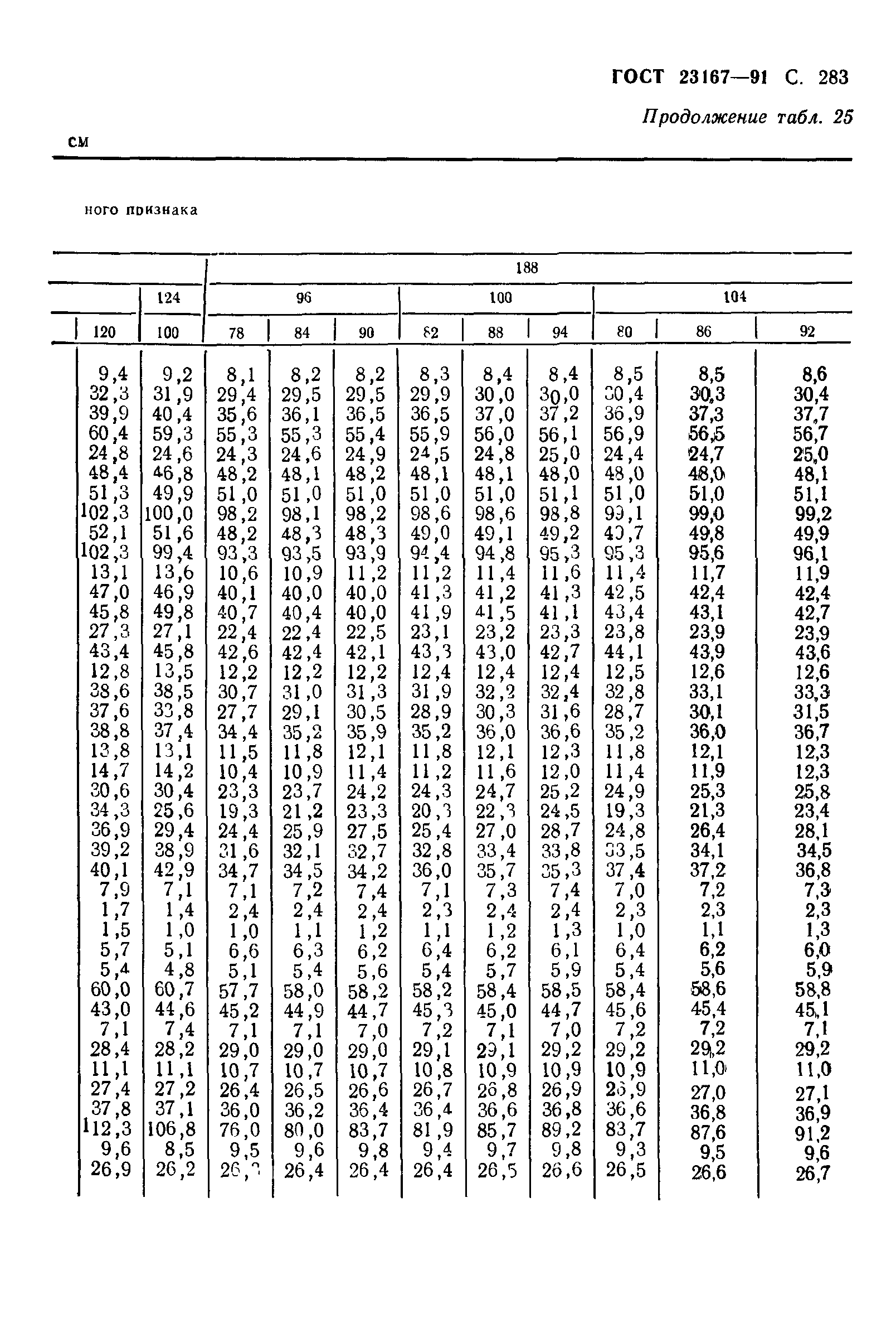 ГОСТ 23167-91
