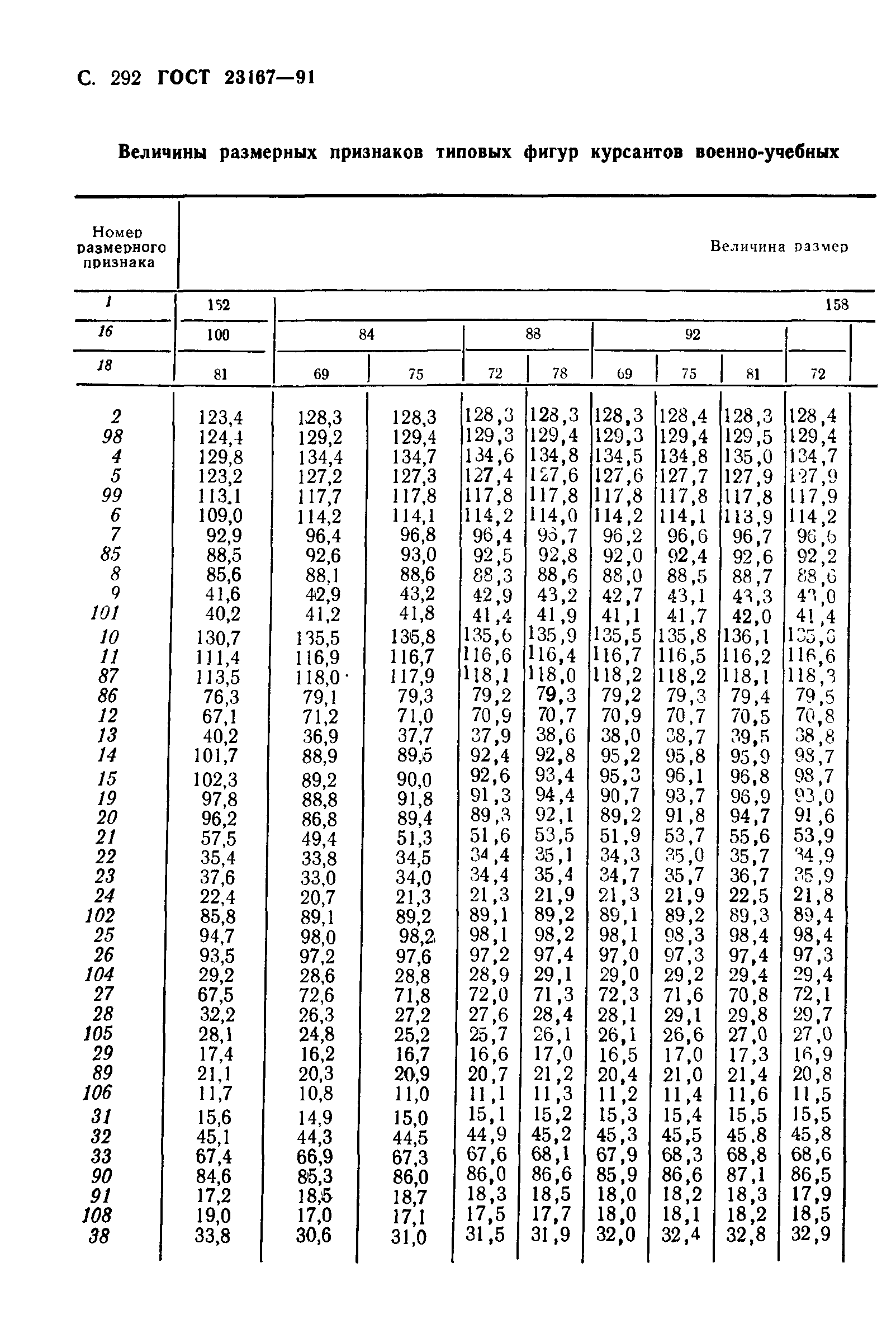 ГОСТ 23167-91