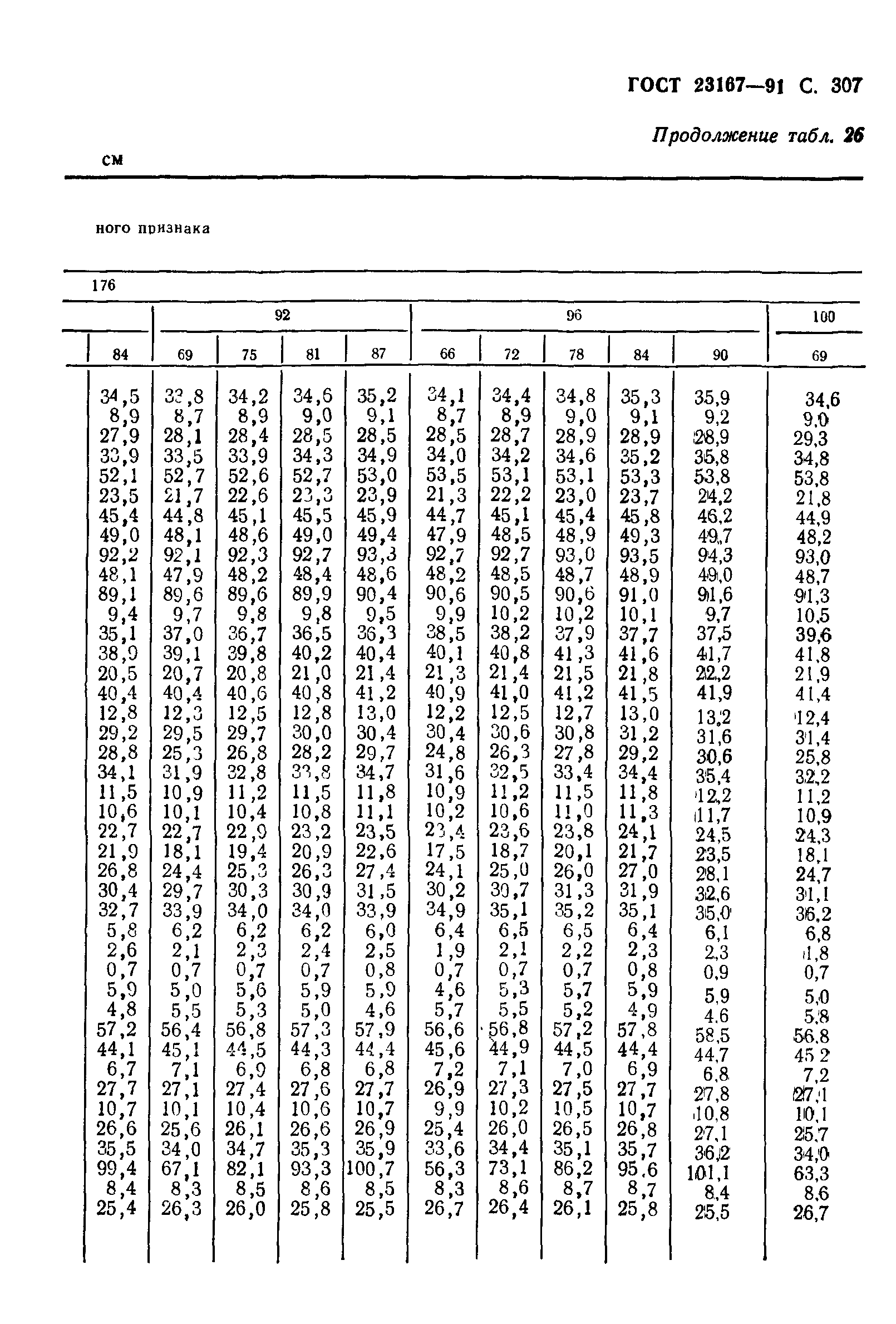 ГОСТ 23167-91