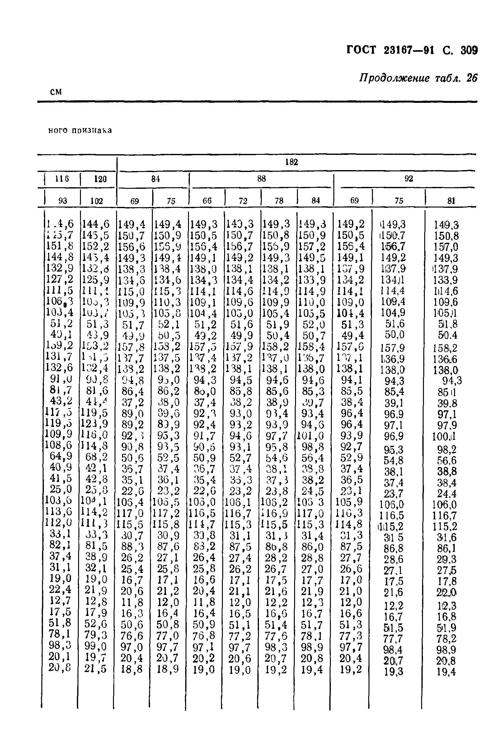 ГОСТ 23167-91