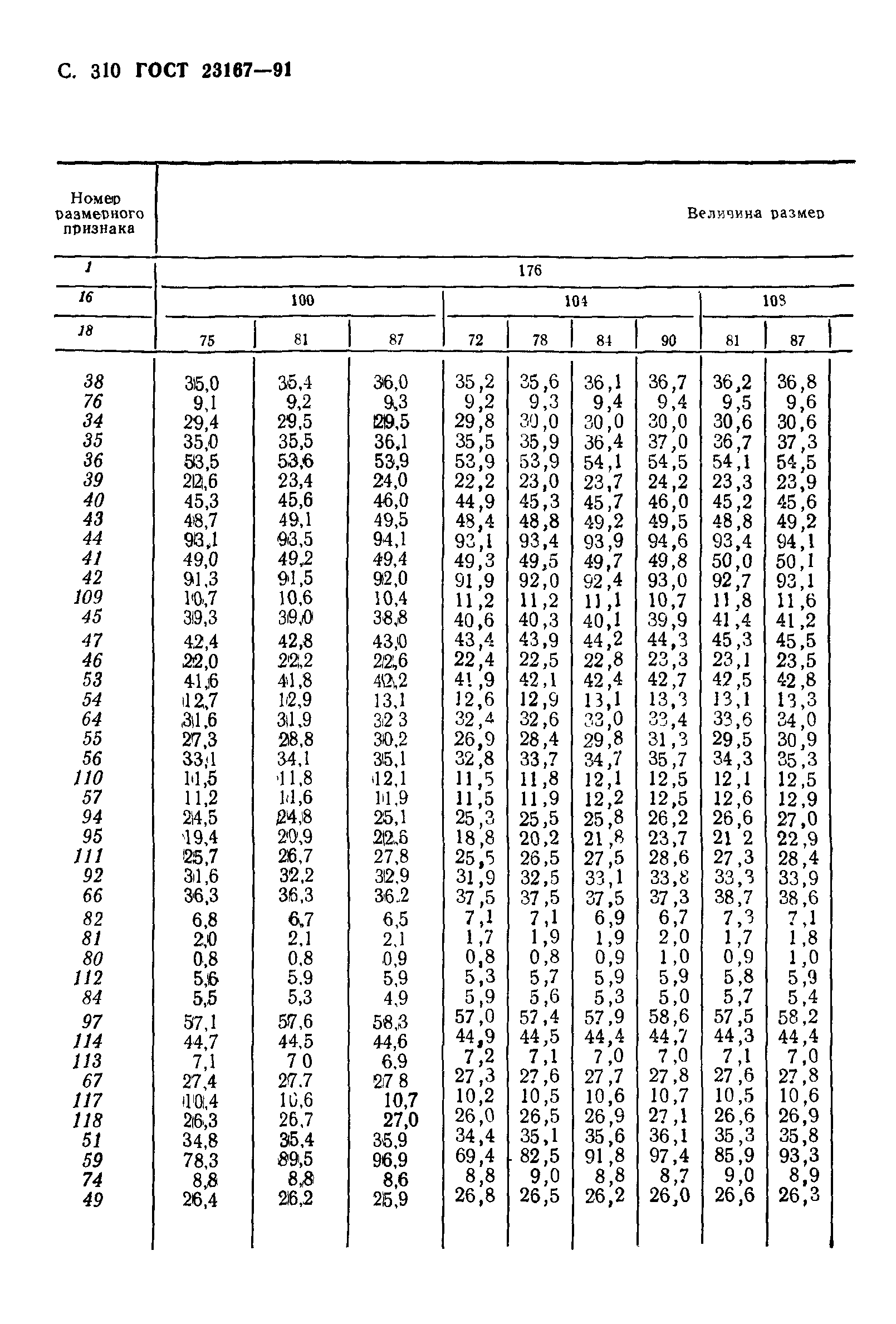 ГОСТ 23167-91