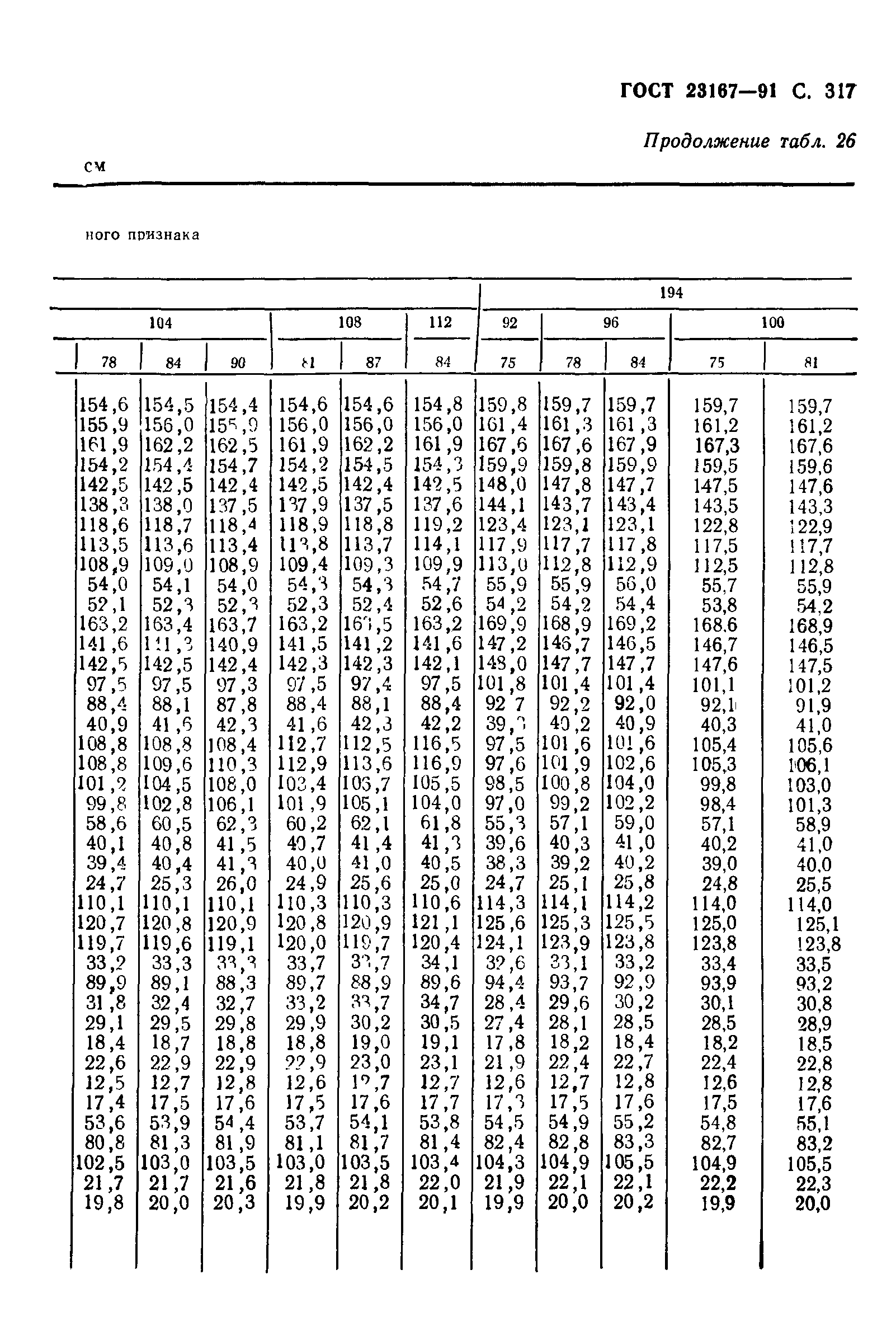 ГОСТ 23167-91