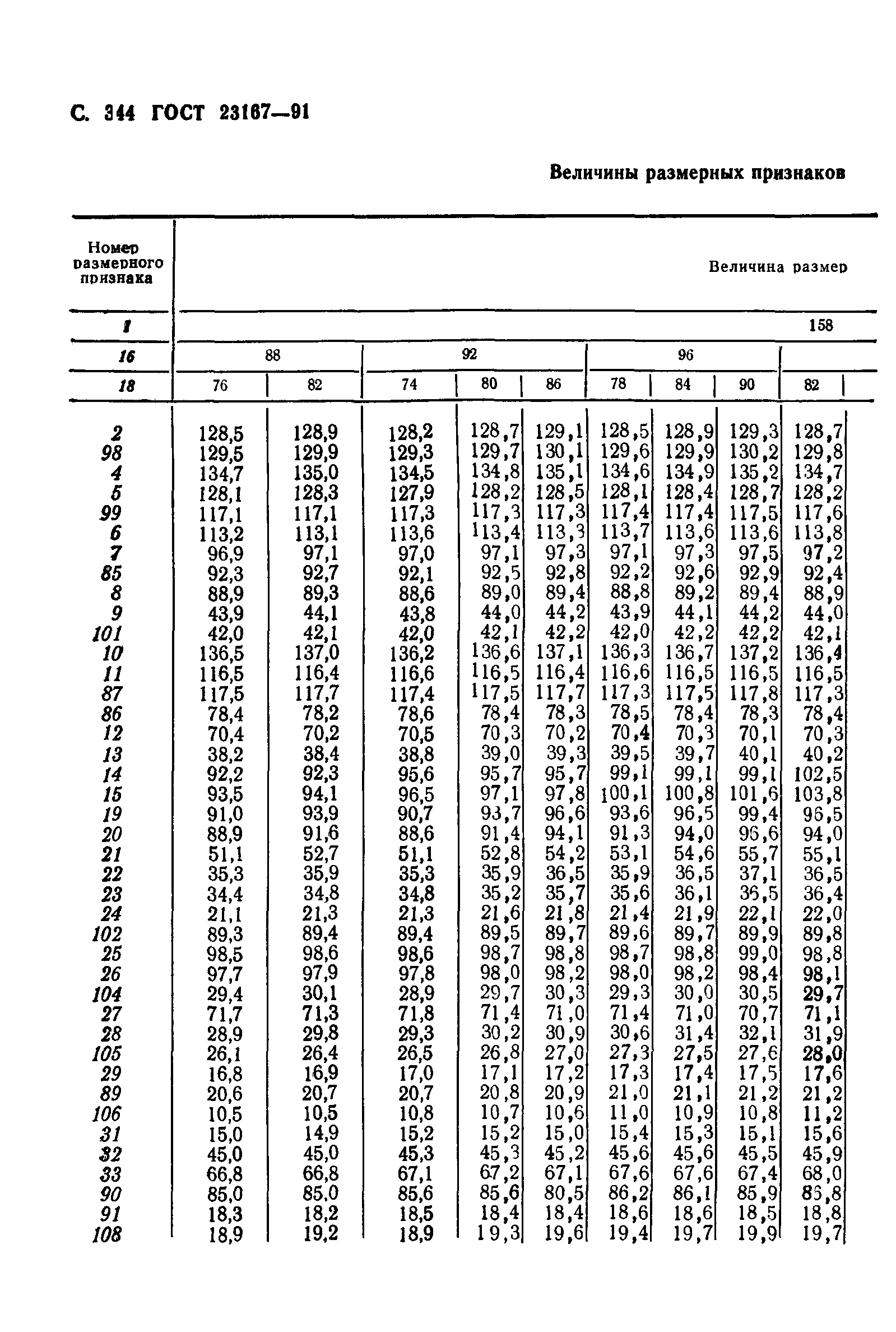 ГОСТ 23167-91