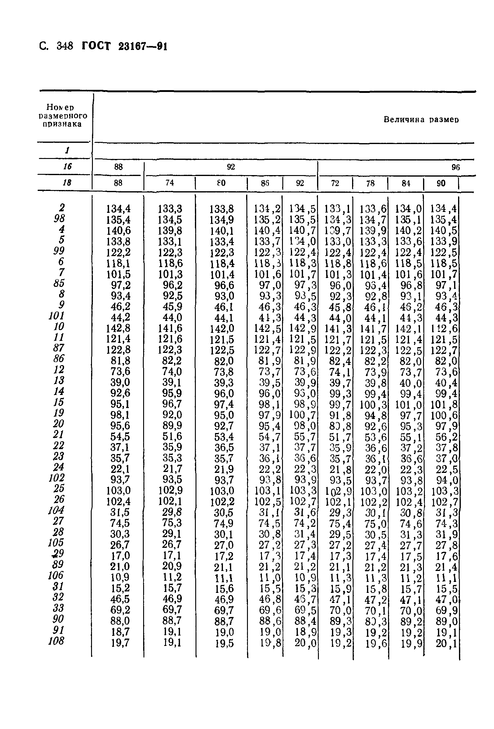 ГОСТ 23167-91