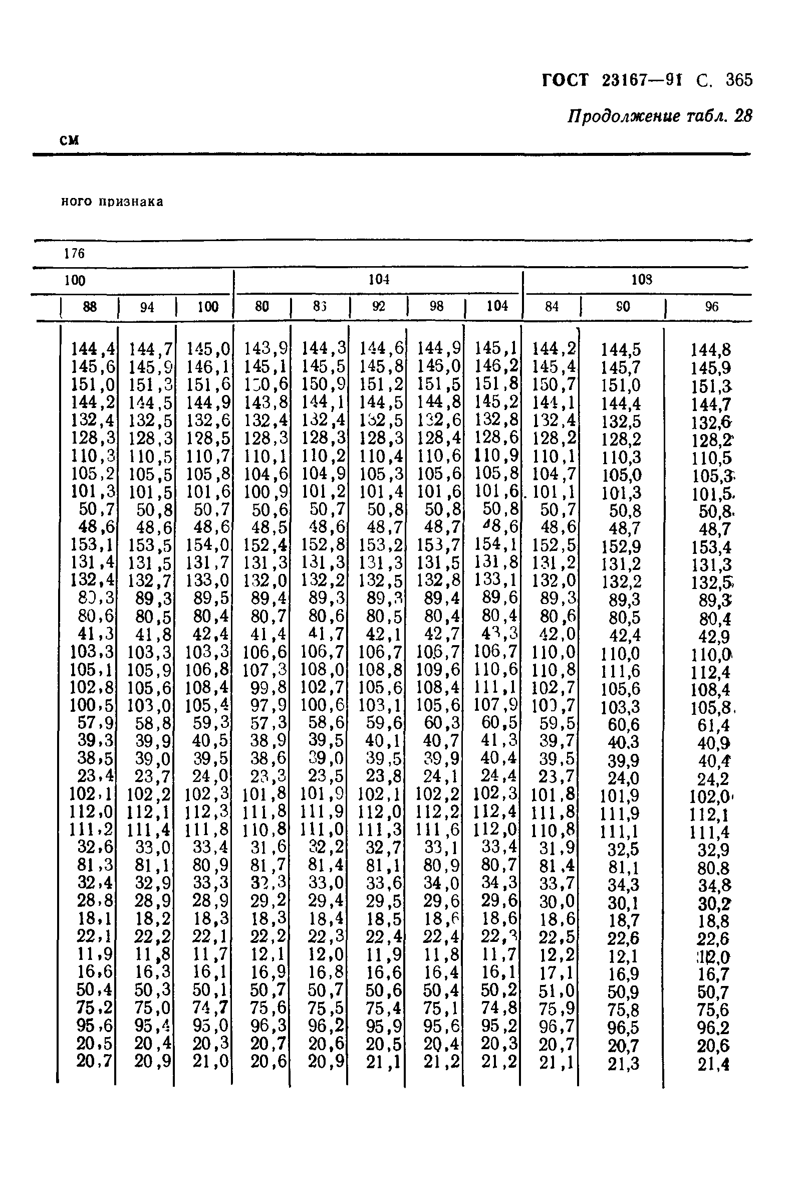 ГОСТ 23167-91