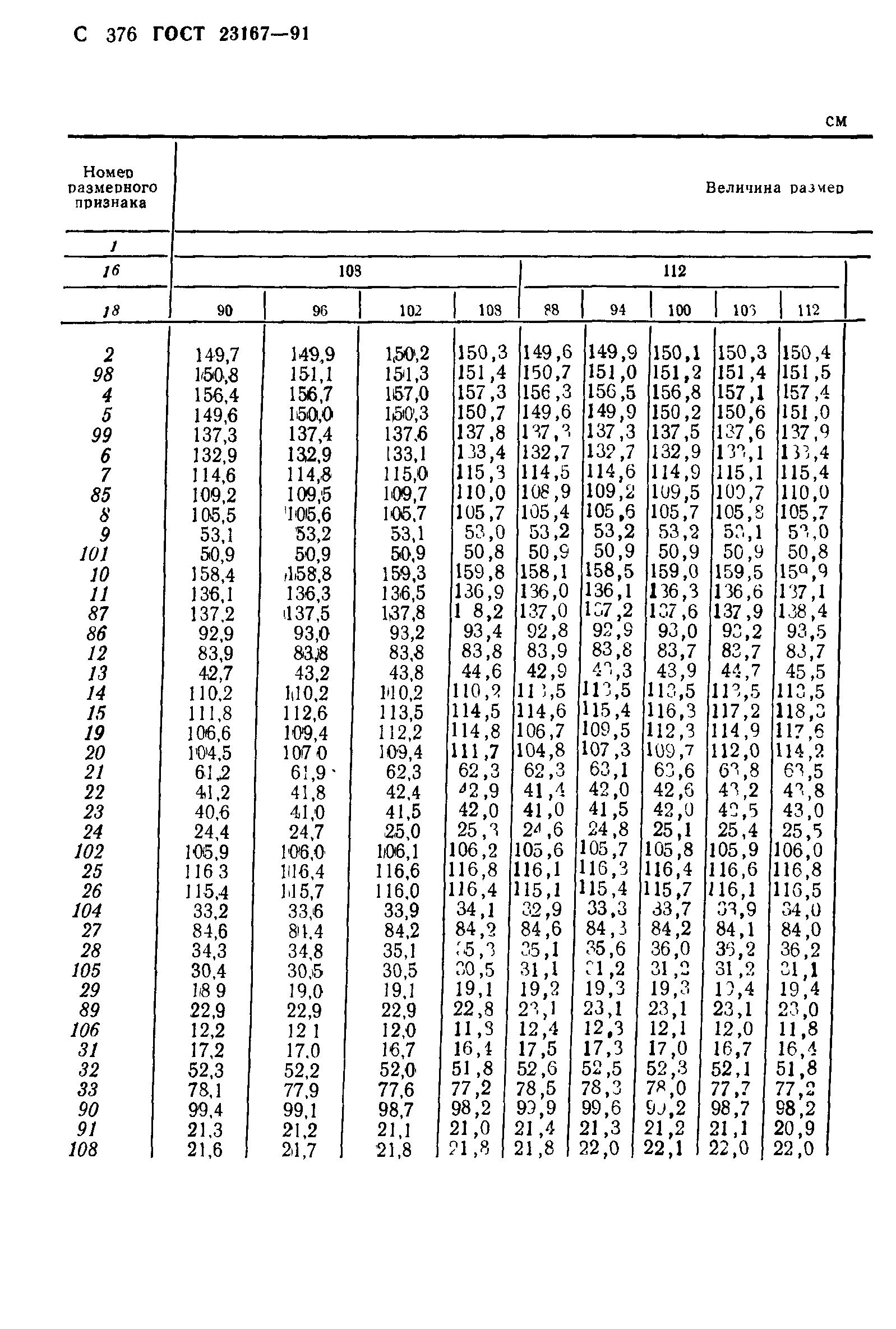 ГОСТ 23167-91