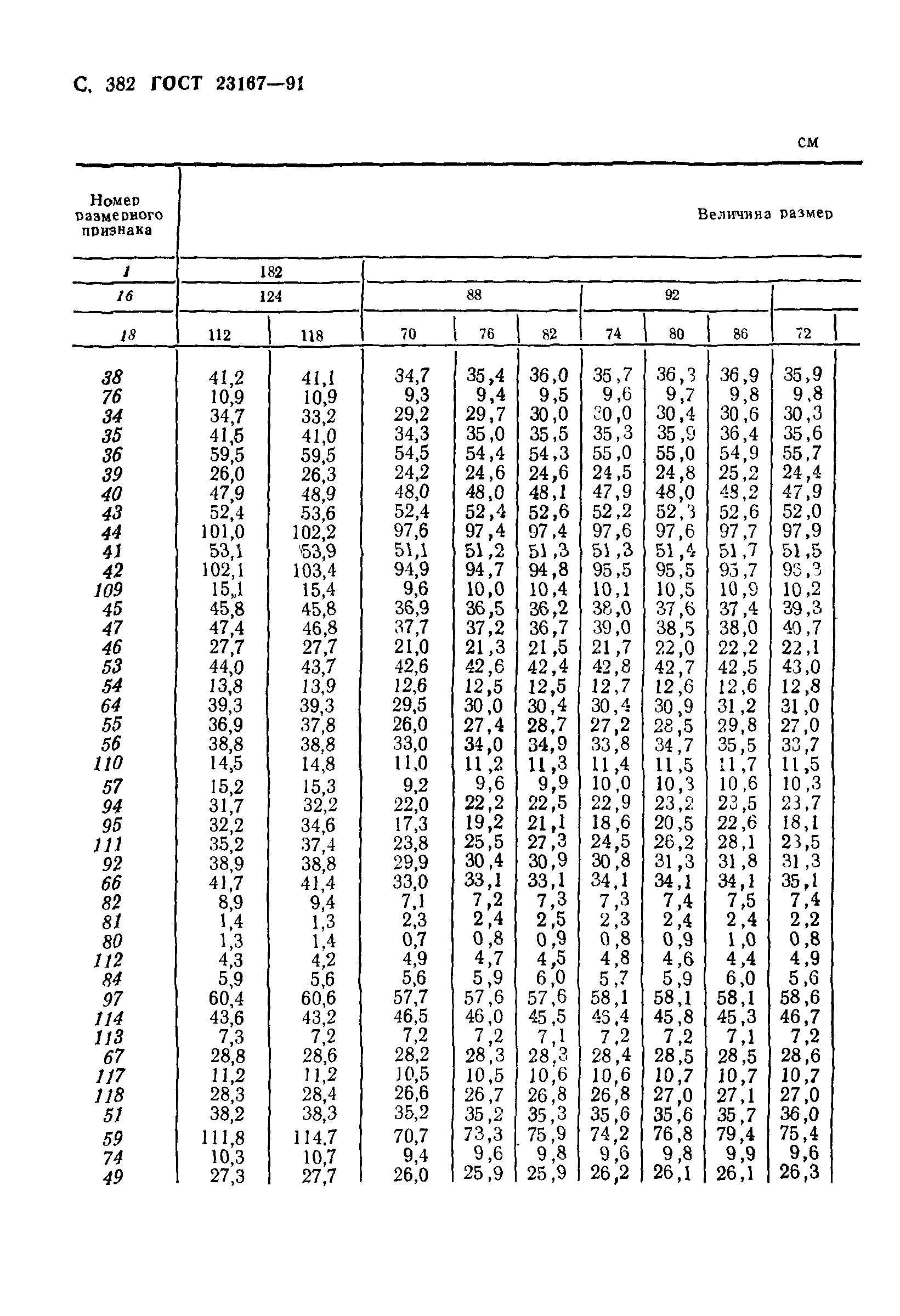 ГОСТ 23167-91