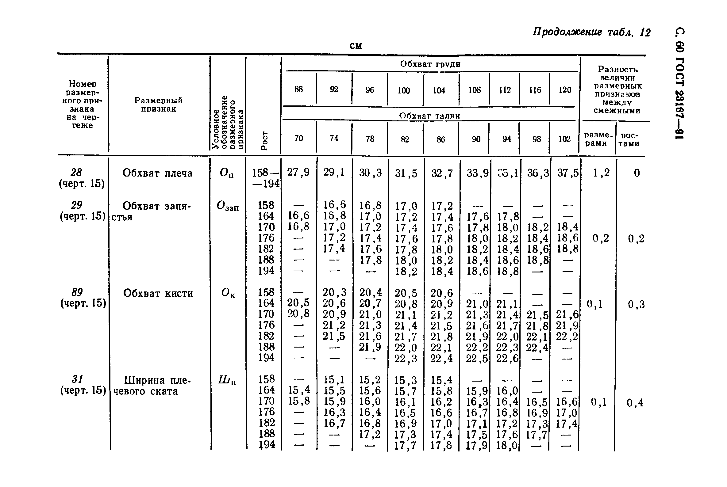ГОСТ 23167-91