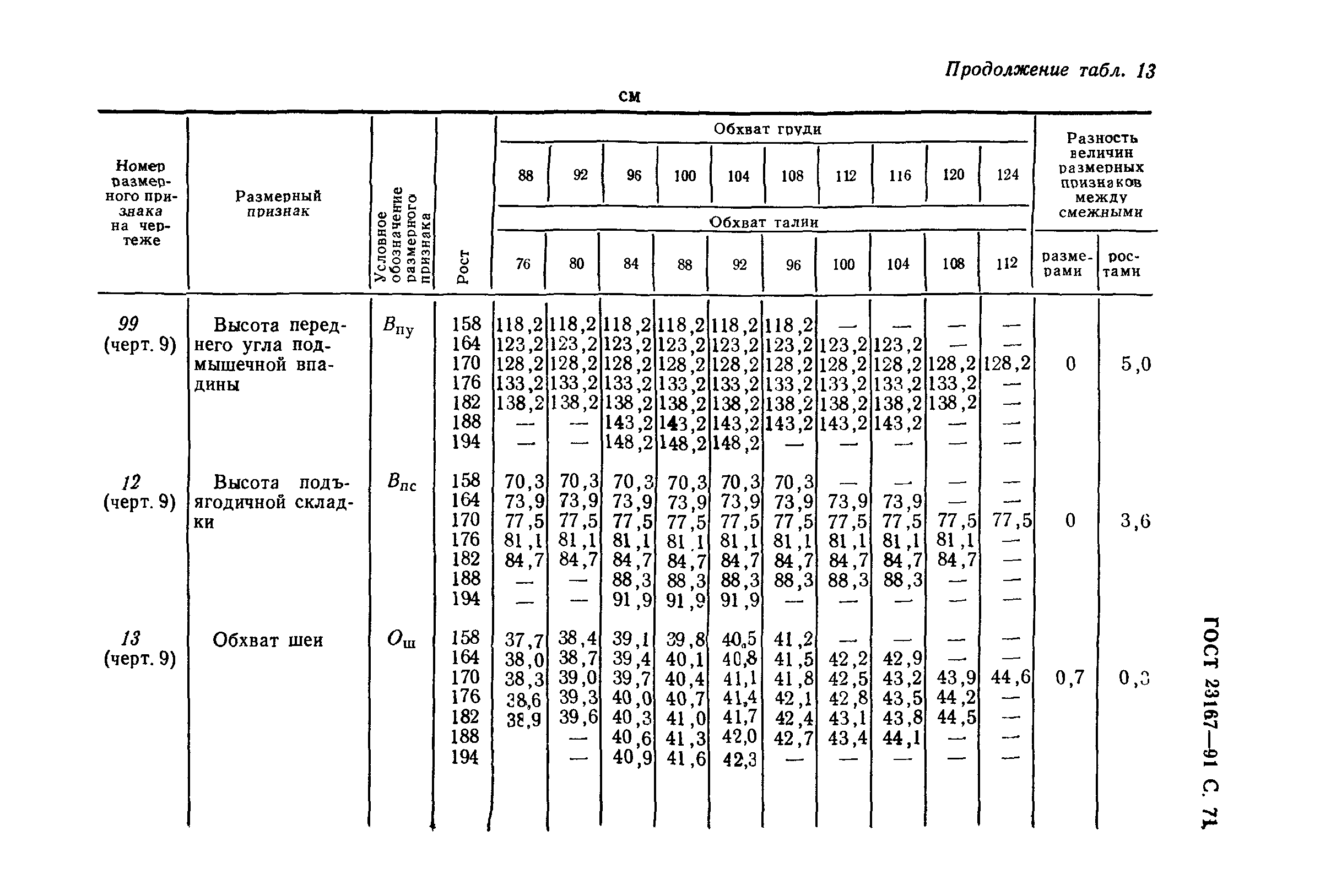 ГОСТ 23167-91