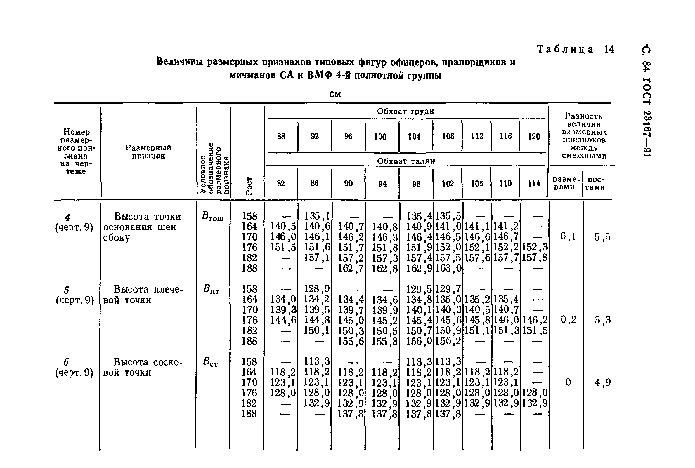 ГОСТ 23167-91