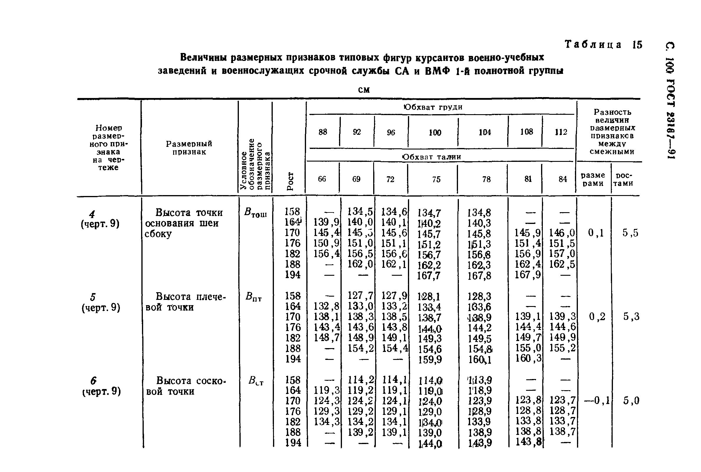ГОСТ 23167-91