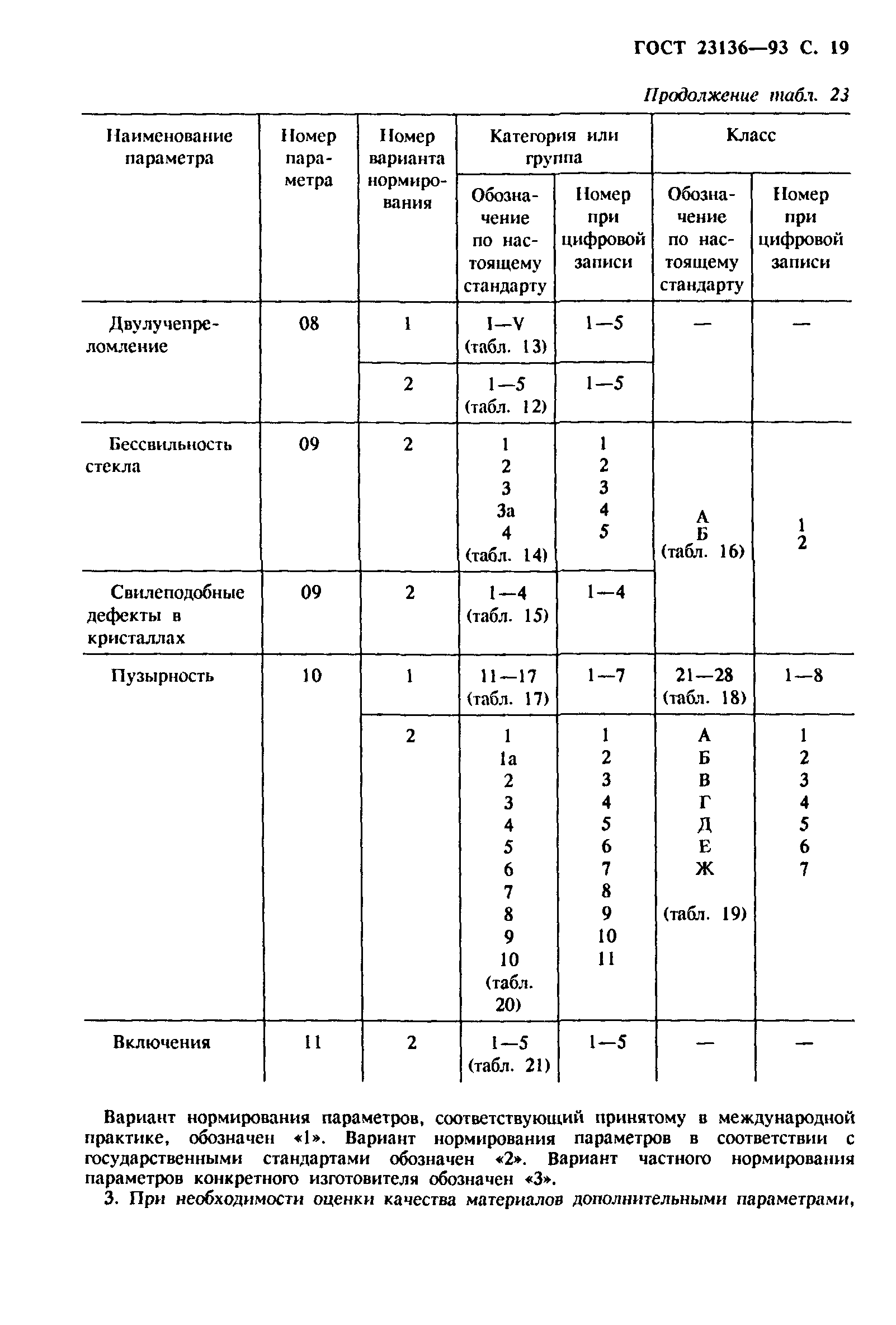 ГОСТ 23136-93