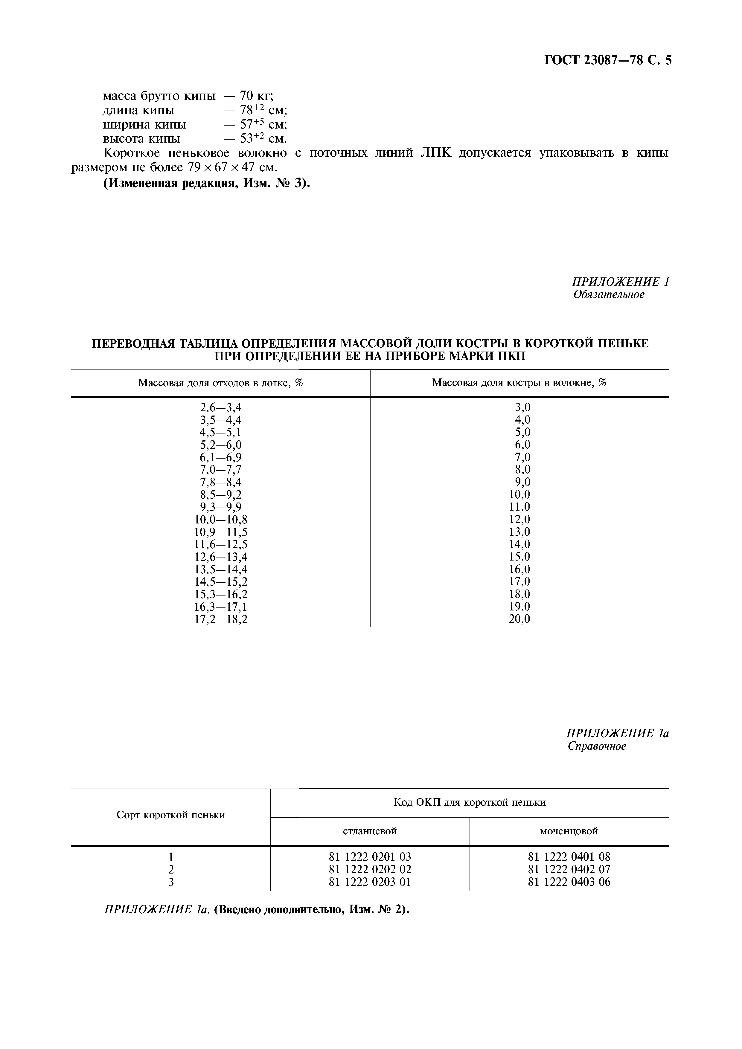 ГОСТ 23087-78