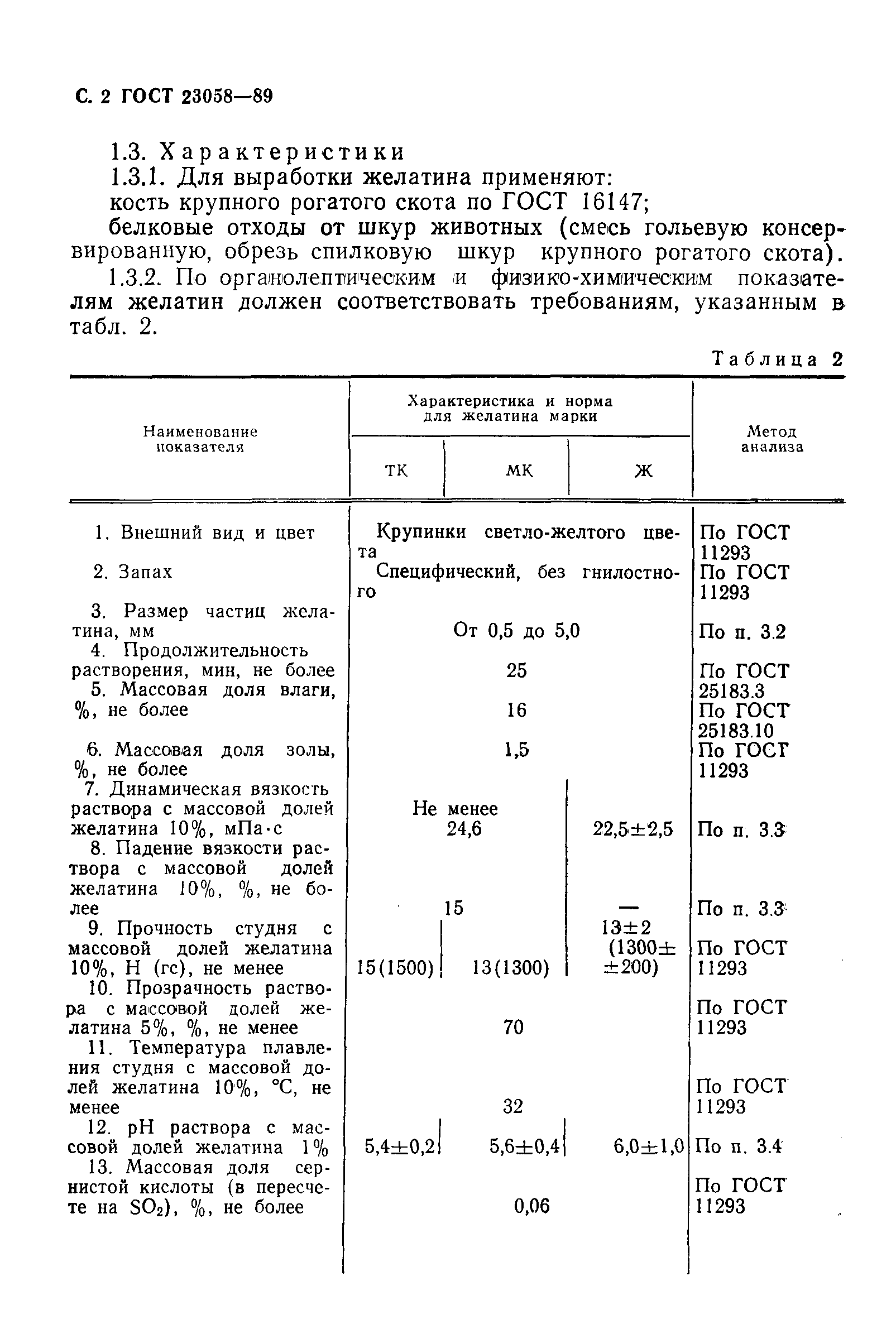 ГОСТ 23058-89