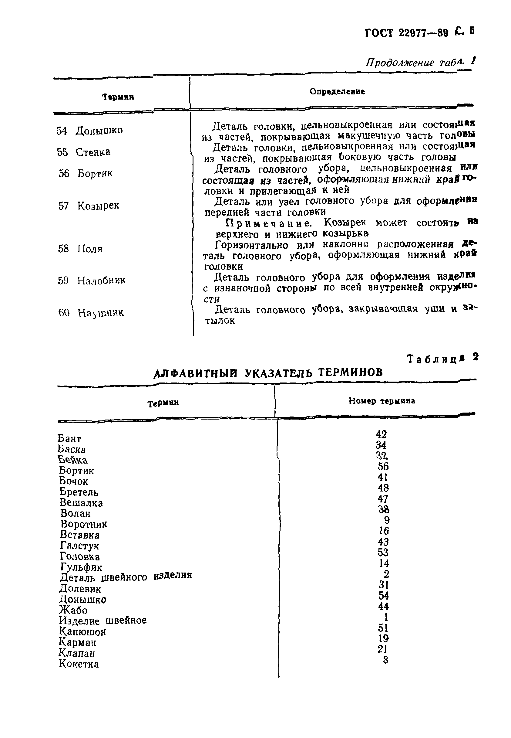 ГОСТ 22977-89